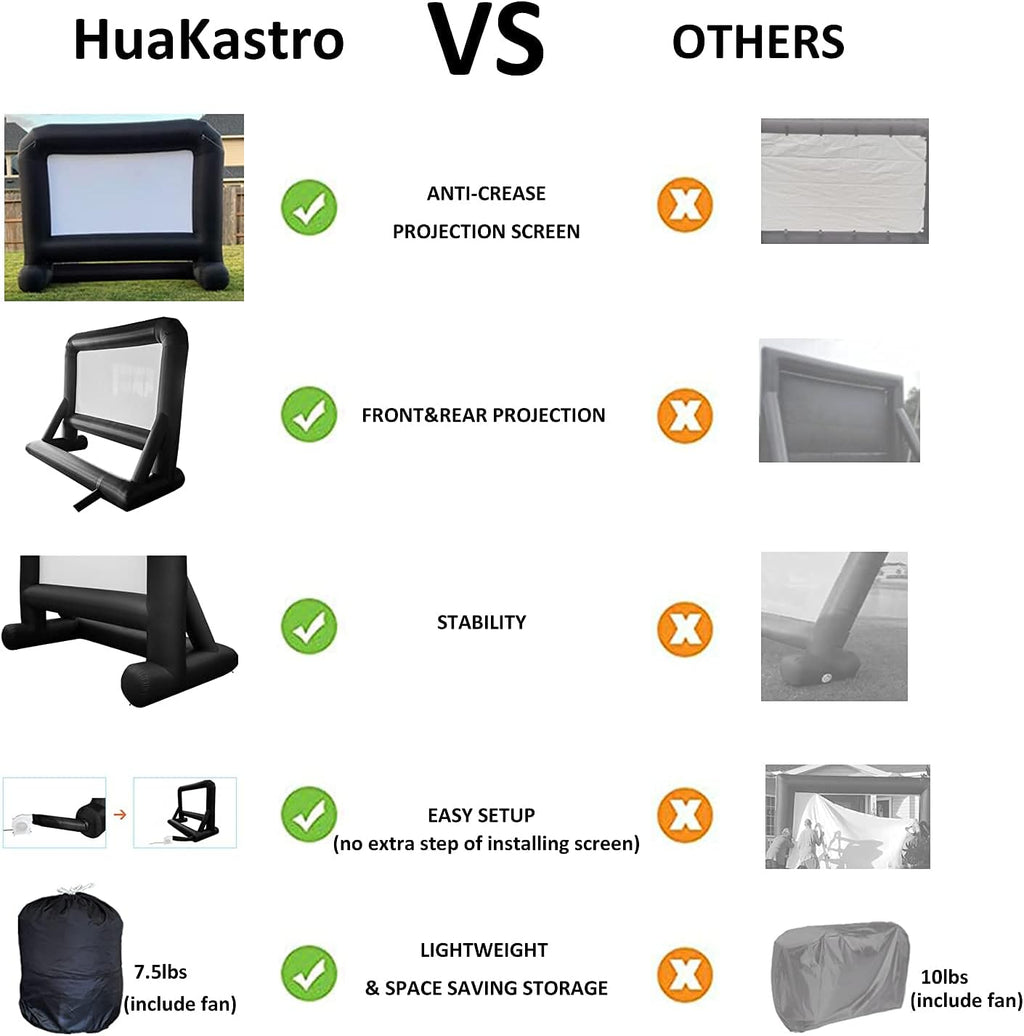HuaKastro 14 FT Inflatable Projector Screen – One-Piece Design, Easy Setup Blow-Up Movie Screen with Quiet Fan, Ideal for Outdoor & Indoor Movie Nights, Backyard Events, and Parties (Stable Base)