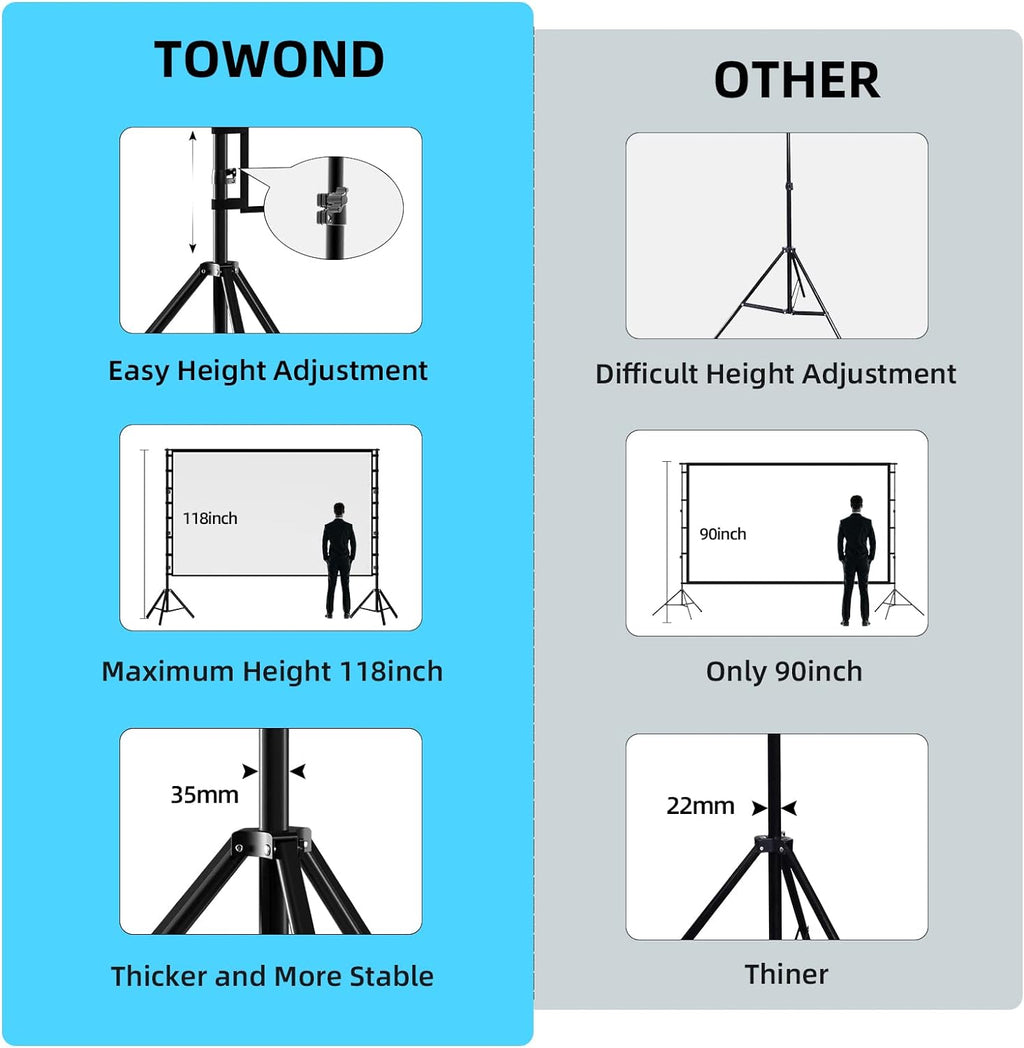 TOWOND Projector Screen and Stand, 180 inch Outdoor Projector Screen 15 FT Large Projection Screen, Portable 16:9 4K HD Rear Front Movie Screen with Carry Bag Wrinkle-Free Design for Backyard Theater