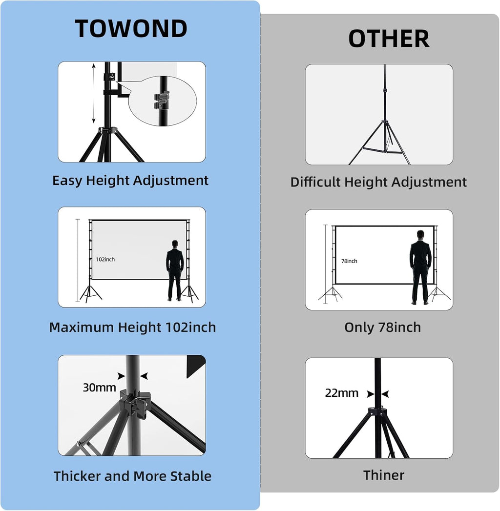 TOWOND Projector Screen and Stand, 150 inch Indoor Outdoor Projection Screen, Portable 16:9 4K HD Rear Front Movie Screen with Carry Bag Wrinkle-Free Design for Home Theater Backyard Cinema