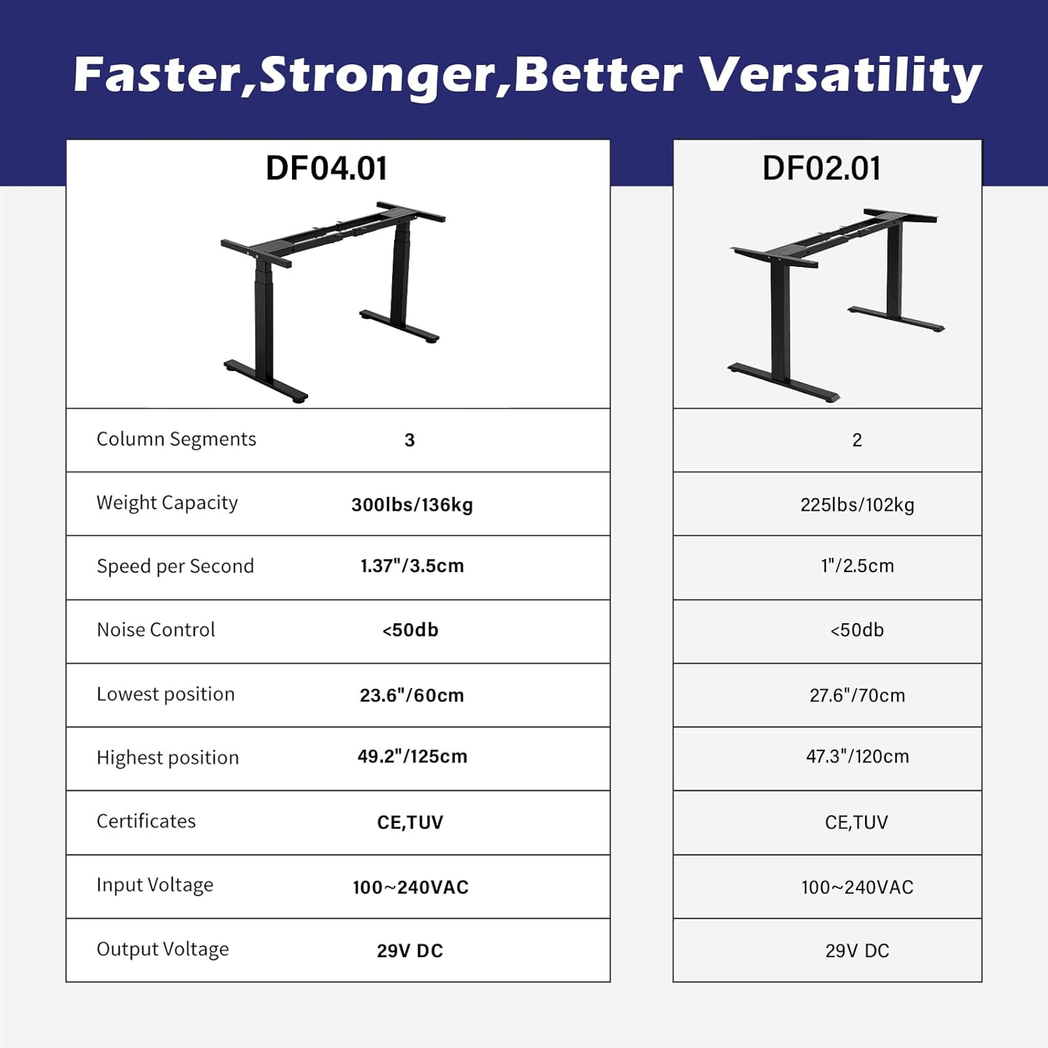 TOPSKY Dual Motor 3 Stage Electric Adjustable Standing Desk Frame for up to 80”x31.5” Table Tops Heavy Duty 300lb Load Capacity for Home Office (Black Frame Only)