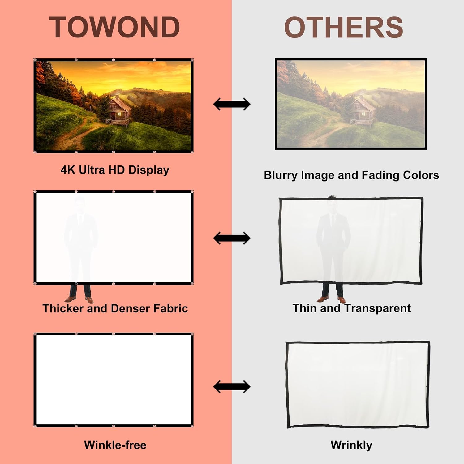 TOWOND Projector Screen 100 inch Projection Screen Indoor Outdoor Washable Anti-Crease 16:9 HD Rear Front Movies Screen for Home Theater Office