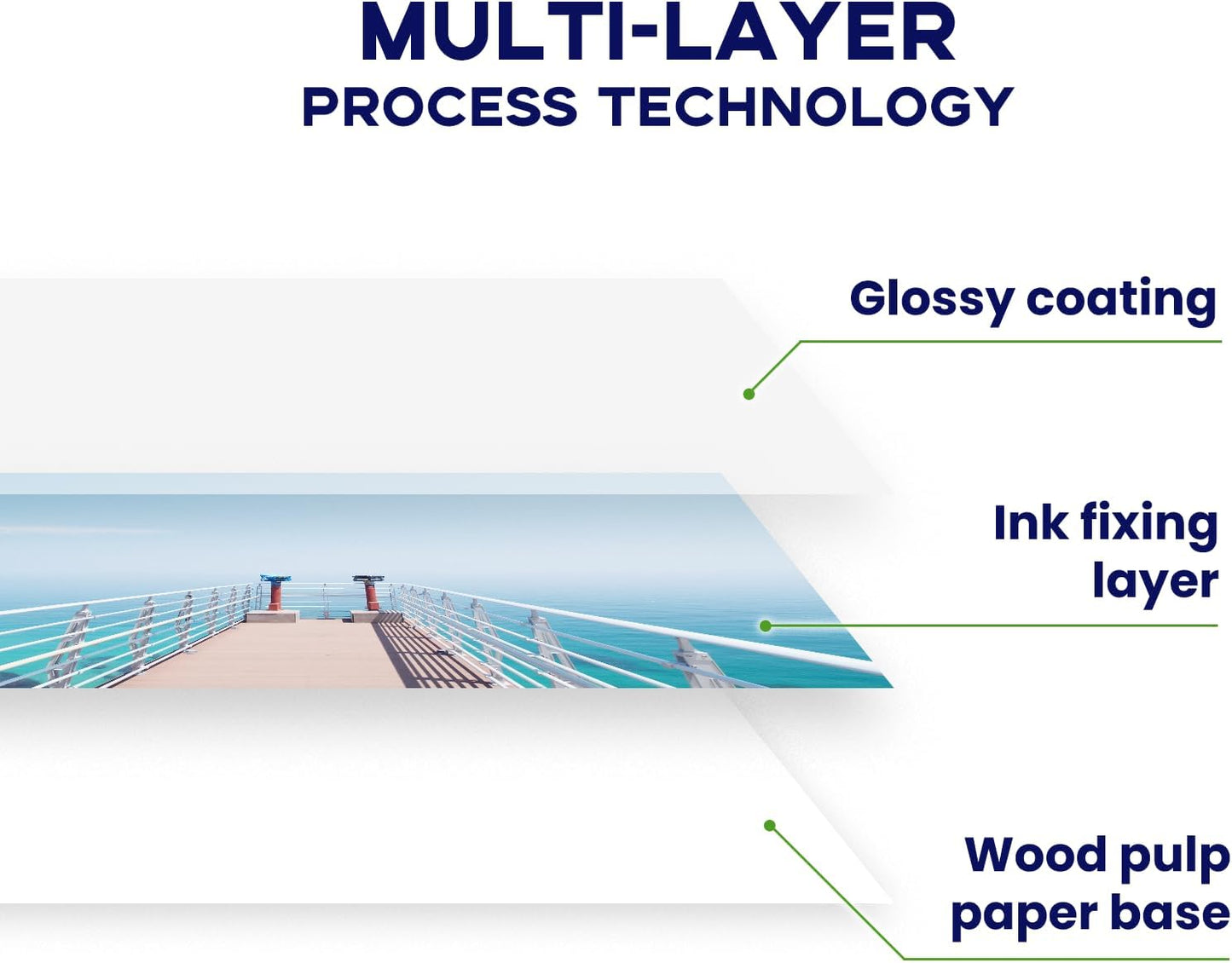 4x6 Photo Paper, Goefun 200GSM/54LB Glossy Inkjet Printer Paper for Dye Ink, 100 Sheets