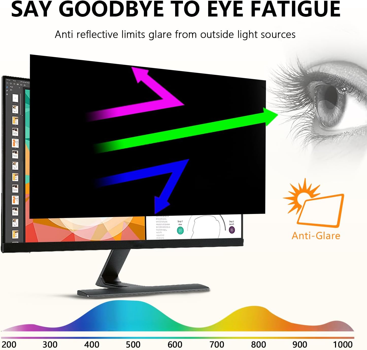【2-Pack】22 Inch Computer Privacy Screen for 16:9 Monitors with Anti-Spy Anti-Glare Filter, Blue Light Blocking & Eye Protection, Removable Anti-Scratch HD Clarity Screen Protector