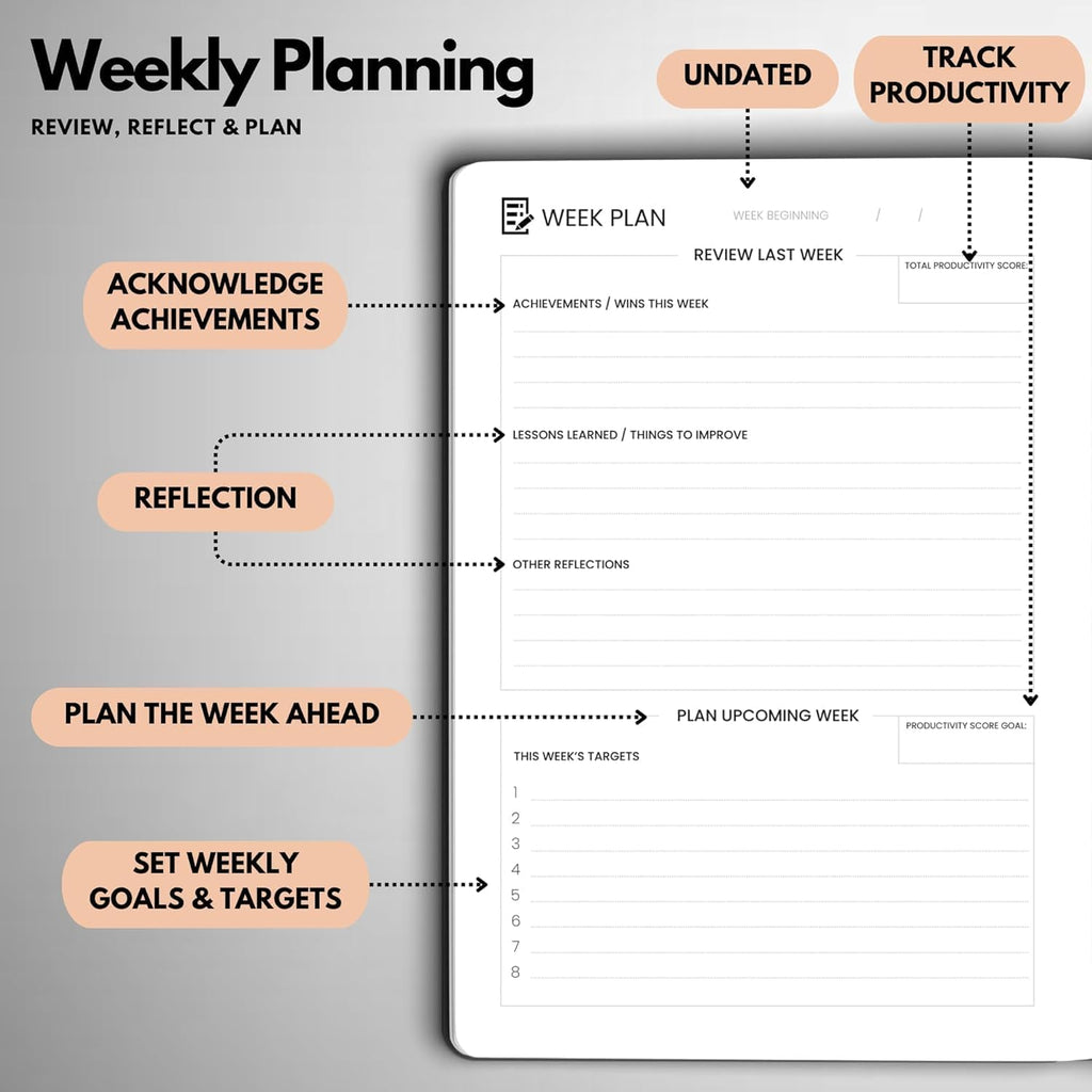 Undated Daily Planner – 3-Month A5 Productivity Organizer with Full Page Per Day, Hourly Schedule, Goal Setting, Habit Tracker, Weekly & Monthly Pages – Hardcover Time Management Notebook (Rose Gold)