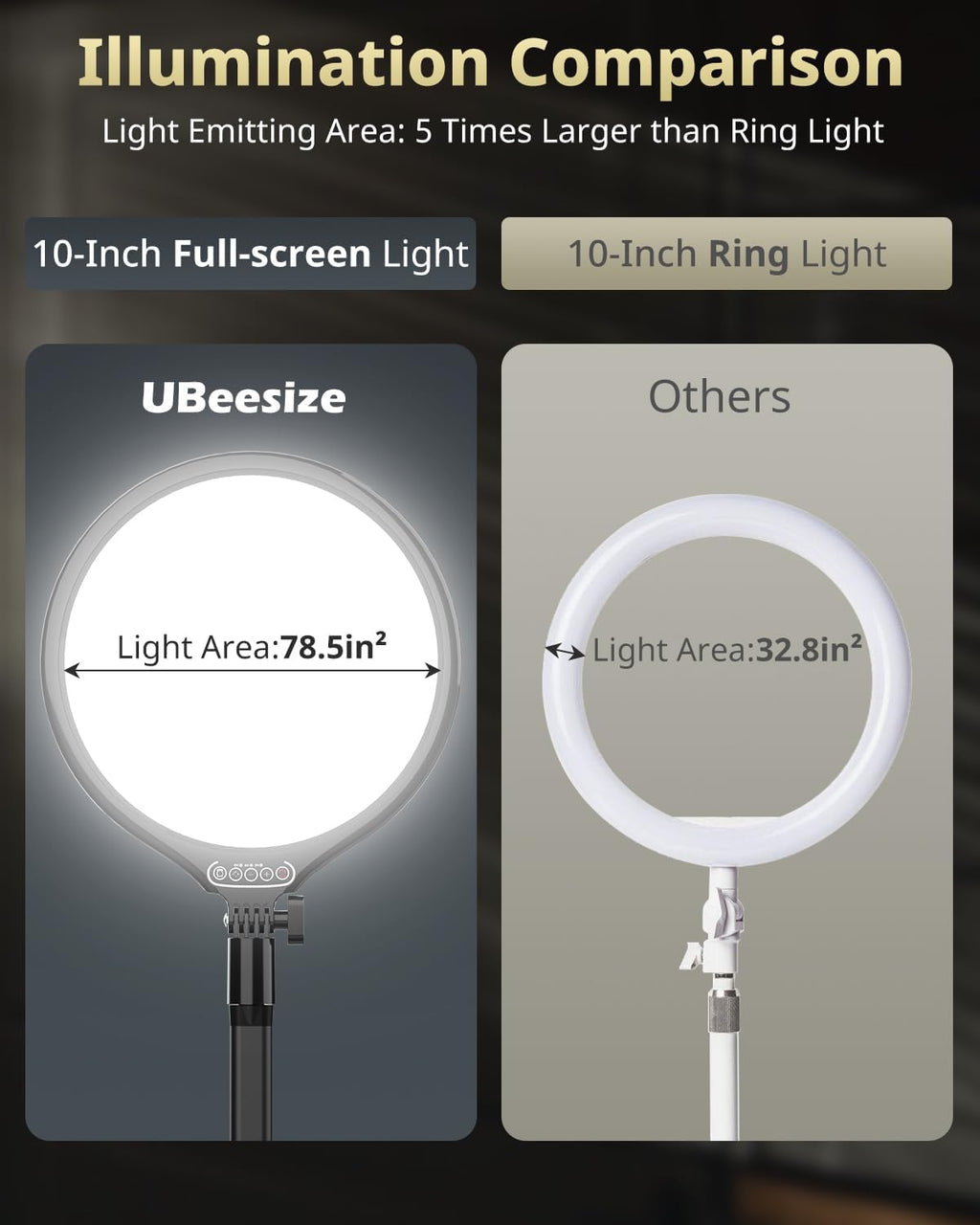 UBeesize 10" Key Light for Streaming, Desk Ring Light with Adjustable Arm (1 Pack), Zoom Lighting for Home Office, Gaming, Podcast, Video Calls, and Recording
