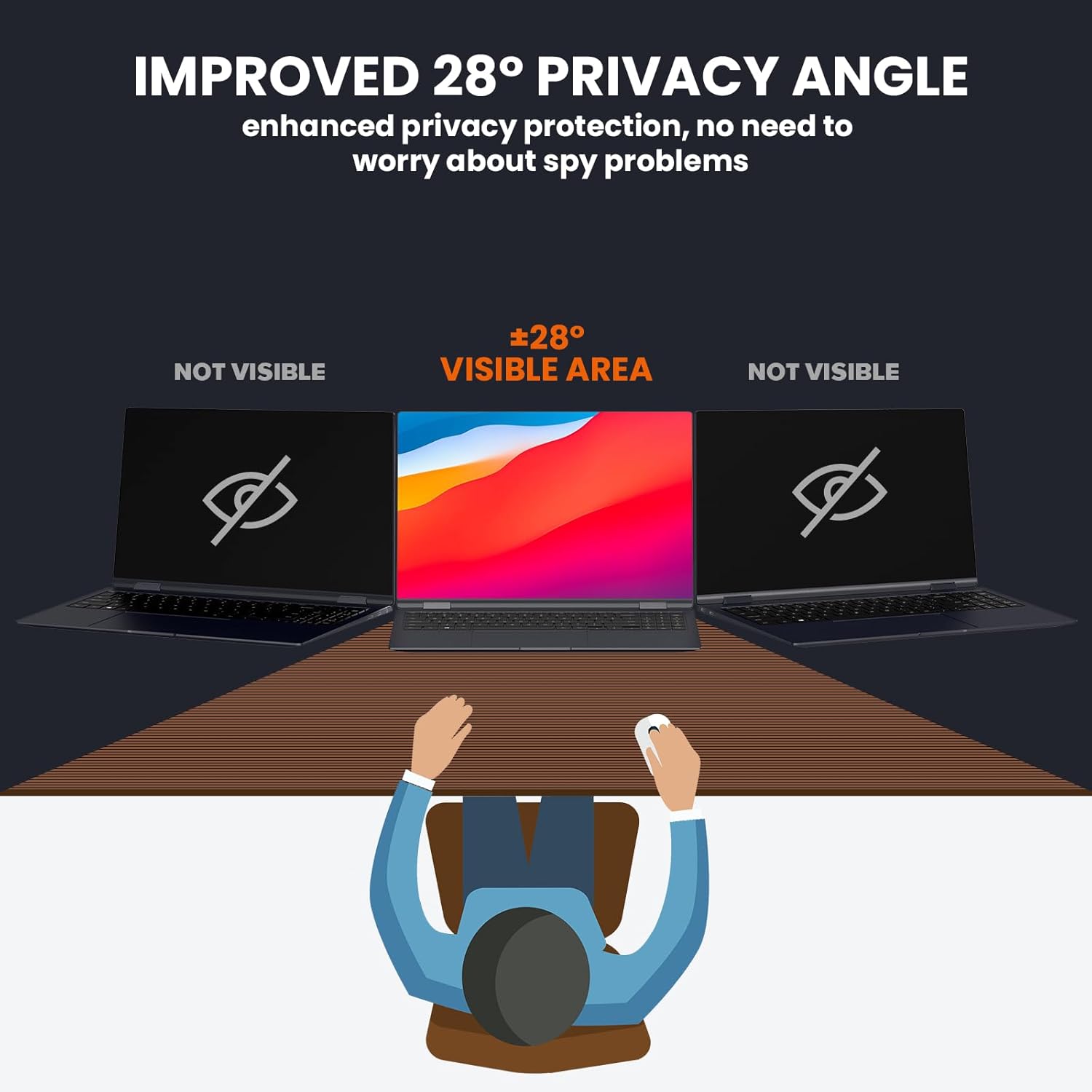 Upgraded HD Computer Privacy Screen 32 inch, Monitor Privacy Screen for 16:9 Widescreen Removable Anti Glare Computer Shield Cover and Blue Light UV-Blocking Filter