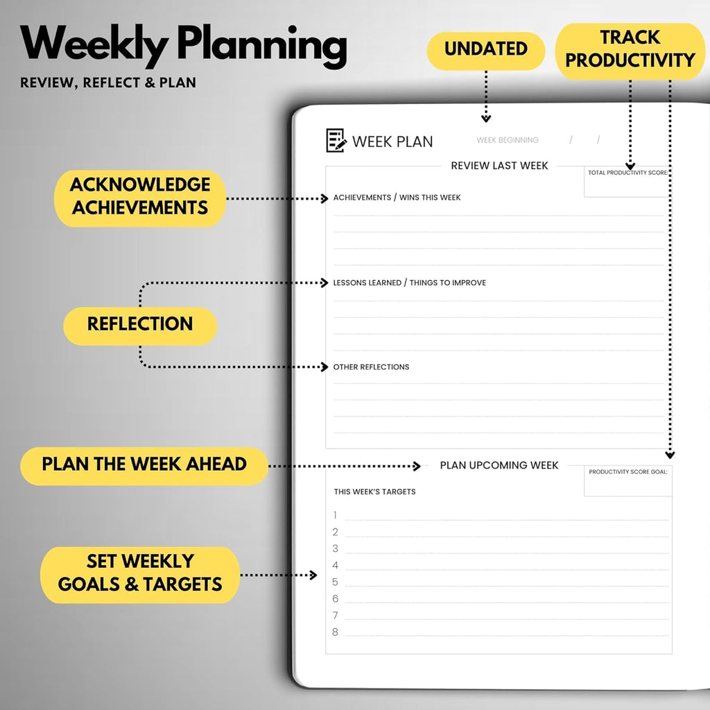 Undated Daily Planner – 3-Month A5 Productivity Organizer with Full Page Per Day, Hourly Schedule, Goal Setting, Habit Tracker, Weekly & Monthly Pages – Hardcover Time Management Notebook (Gray)