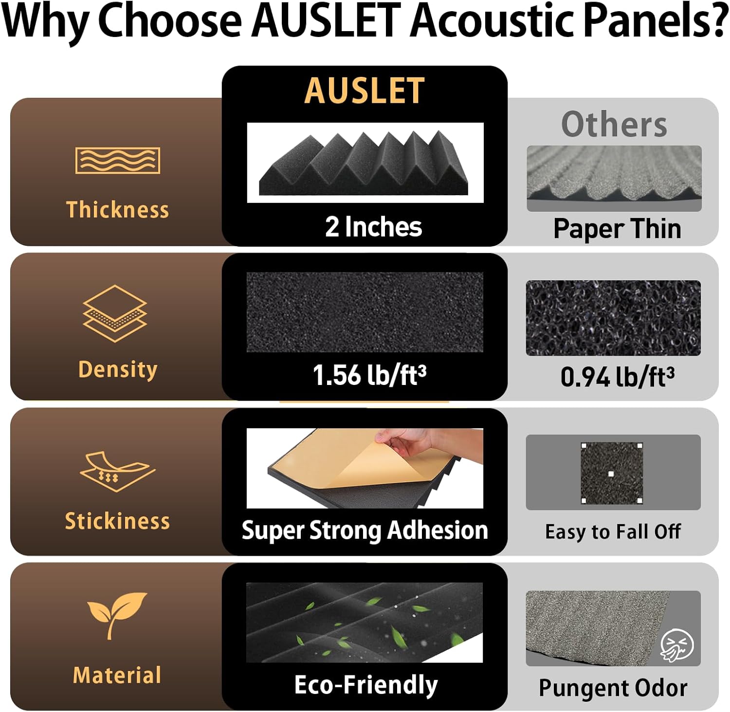 36 Pack Acoustic Foam Panels with Self-Adhesive 12" X 12" X 2" Wedges Sound Proof Foam Panels for Walls High Density Soundproof Wall Panels for Studio and Home