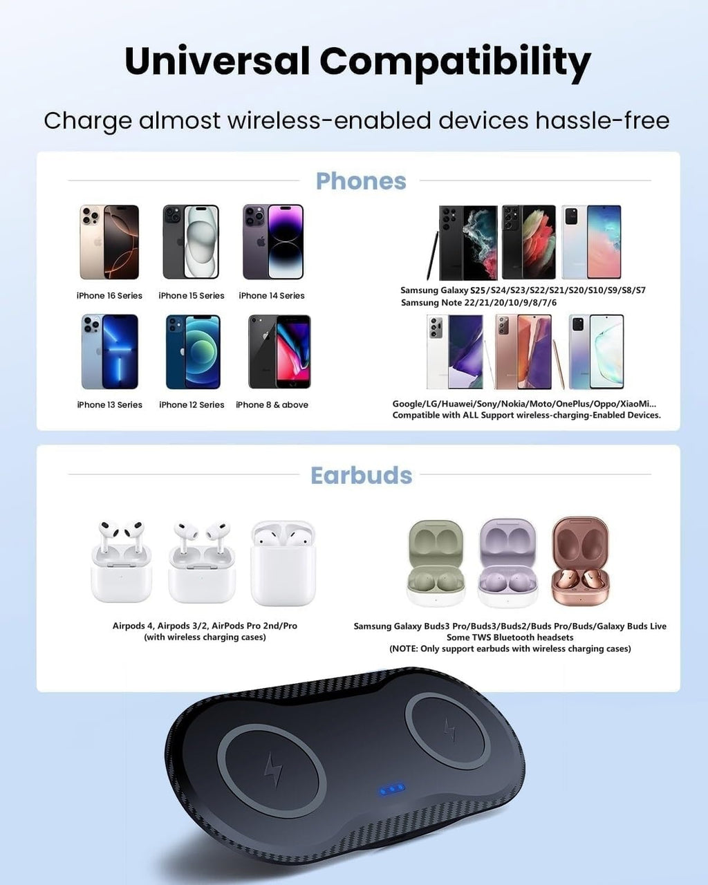 40W Wireless Charging Pad, Dual 20W Fast Wireless Charging Mat for iPhone 16 15 14 13 12 11/SE/X/XS,Apple Airpods 4/3/Pro,15W Wireless Charger Station for Samsung Galaxy S25/Buds (Black with dapter)