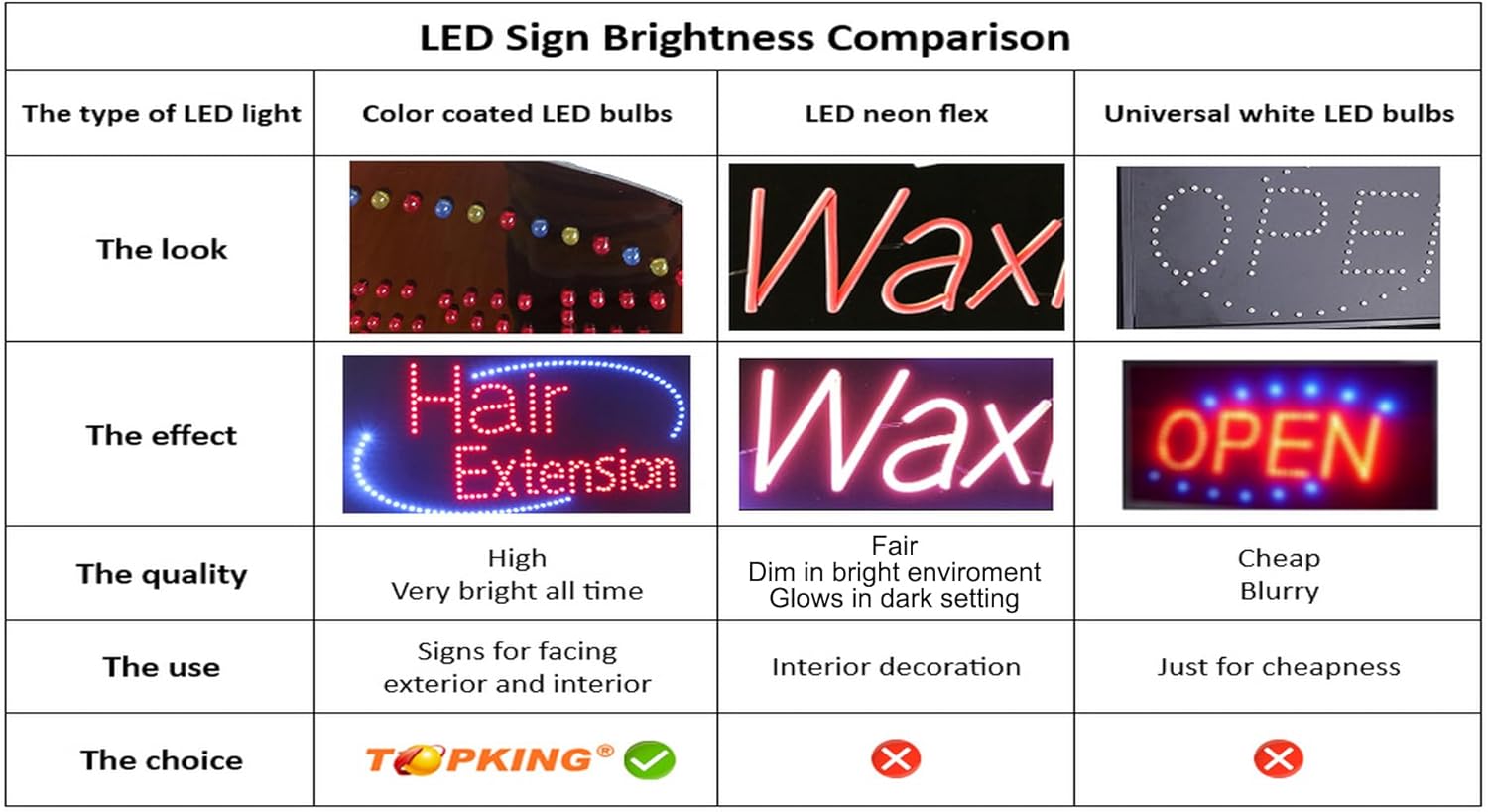 Abierto Sign, Jumbo Size, 32"x13", 81x33cm, TOPKING, LED, Neon, Florescent, Signage, Signboard, Display, Billboard, Screen, Grand Opening, Gift
