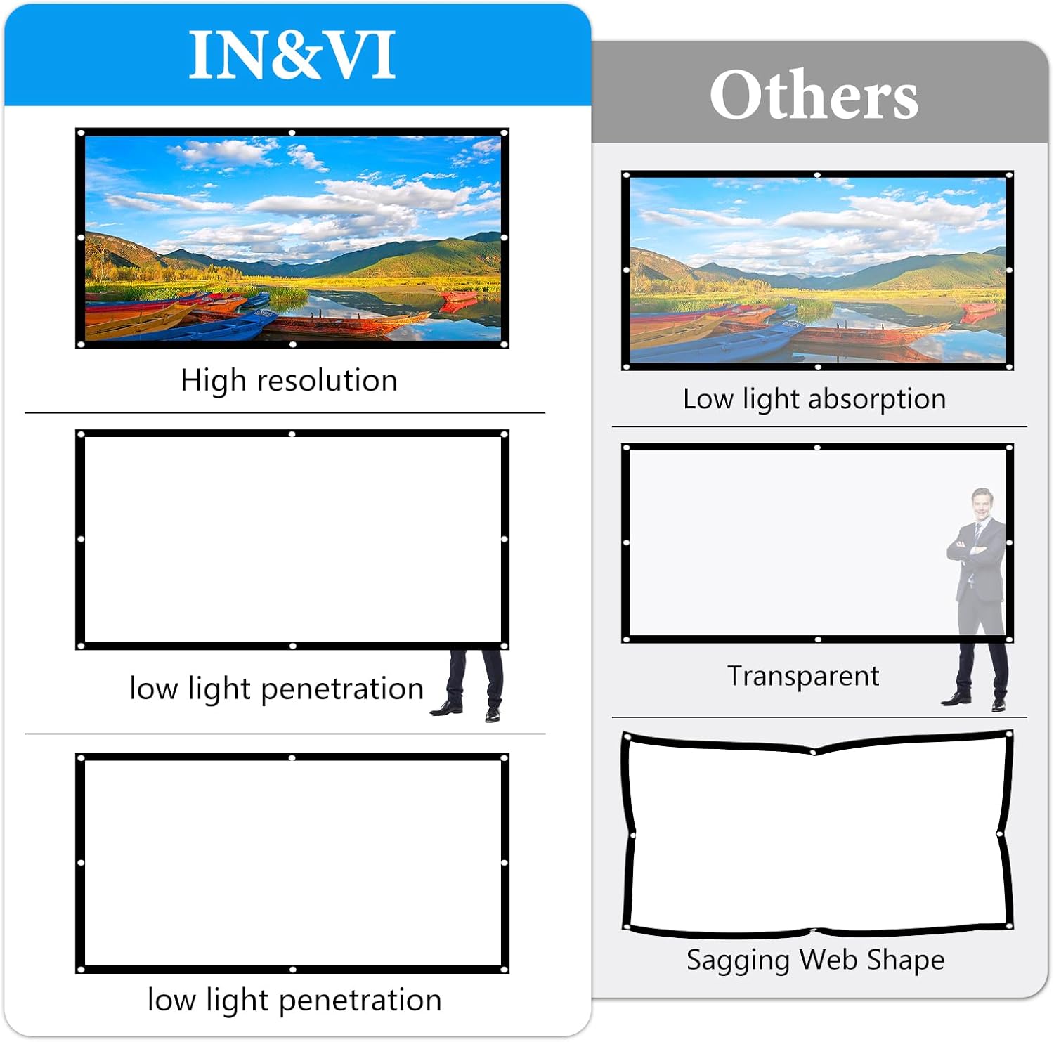 Portable Projector Screen 100 Inch 16:9 HD Folding Indoor Outdoor Movie Screen for Gaming Office Home Cinema