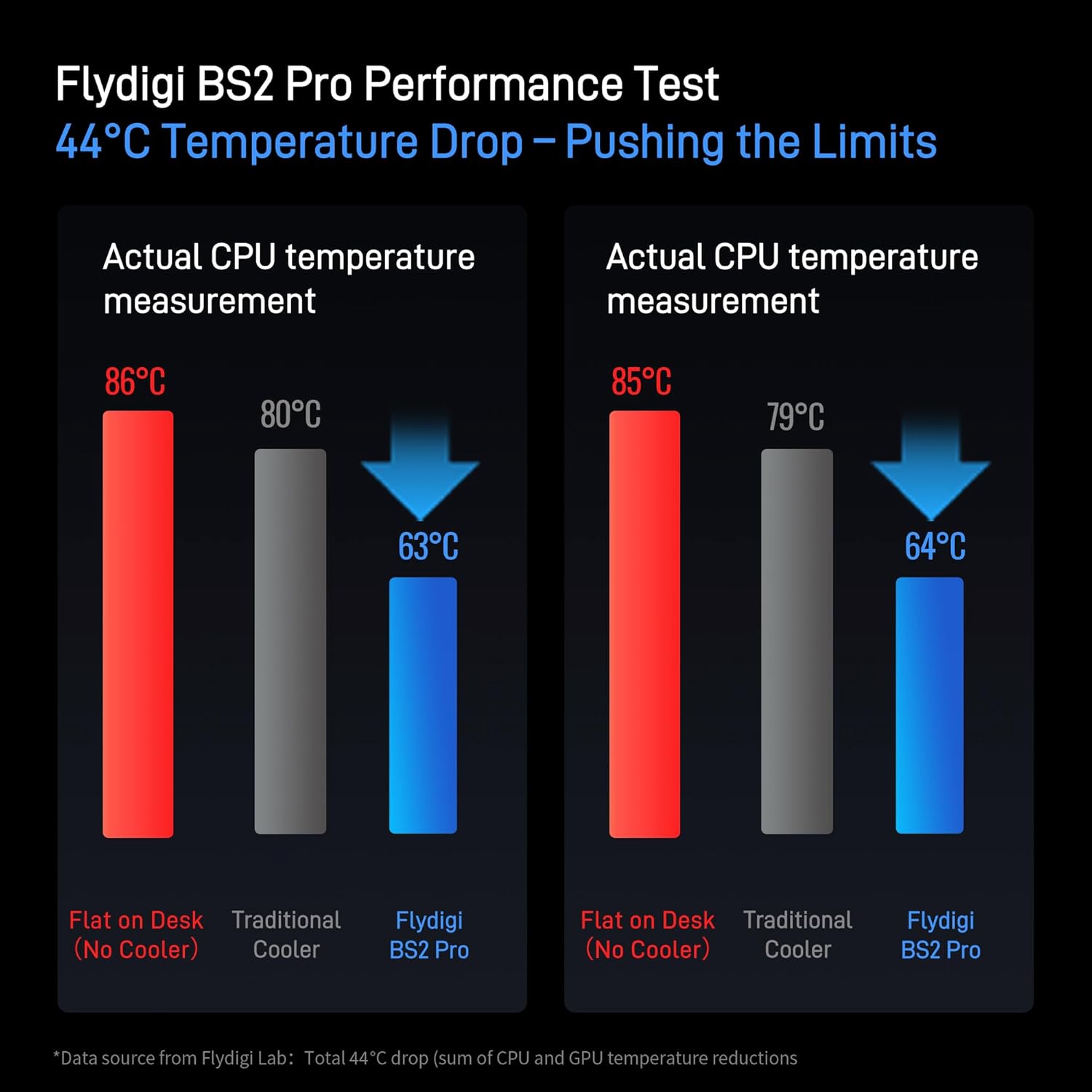 Flydigi BS2 Pro Laptop Cooling Pad RGB for 15.6-21 Inch, Wind-Pressure Closed-Loop Turbo-Fan with MAX 4000RPM, Triple Noise Reduction, Intelligent Temperature Control,4 Height Stands