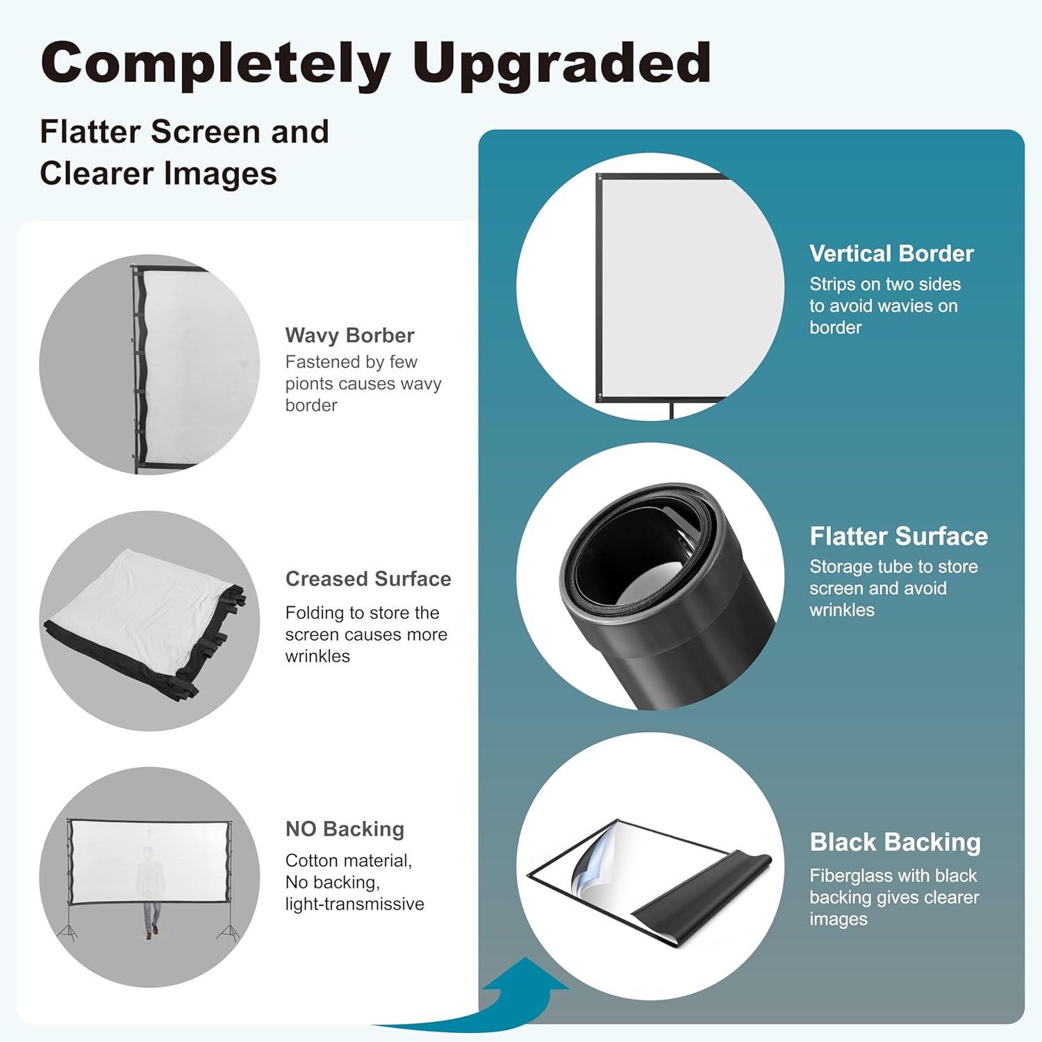 Outdoor Projector Screen with Stand 180 inch 16:9, Portable Projector Screen, 1.5 High Gain Fiberglass, Sturdy Backing, Wind-Resistant Movie Screen, Tripod/Wall Mounted, for Home Cinema/Backyard Party