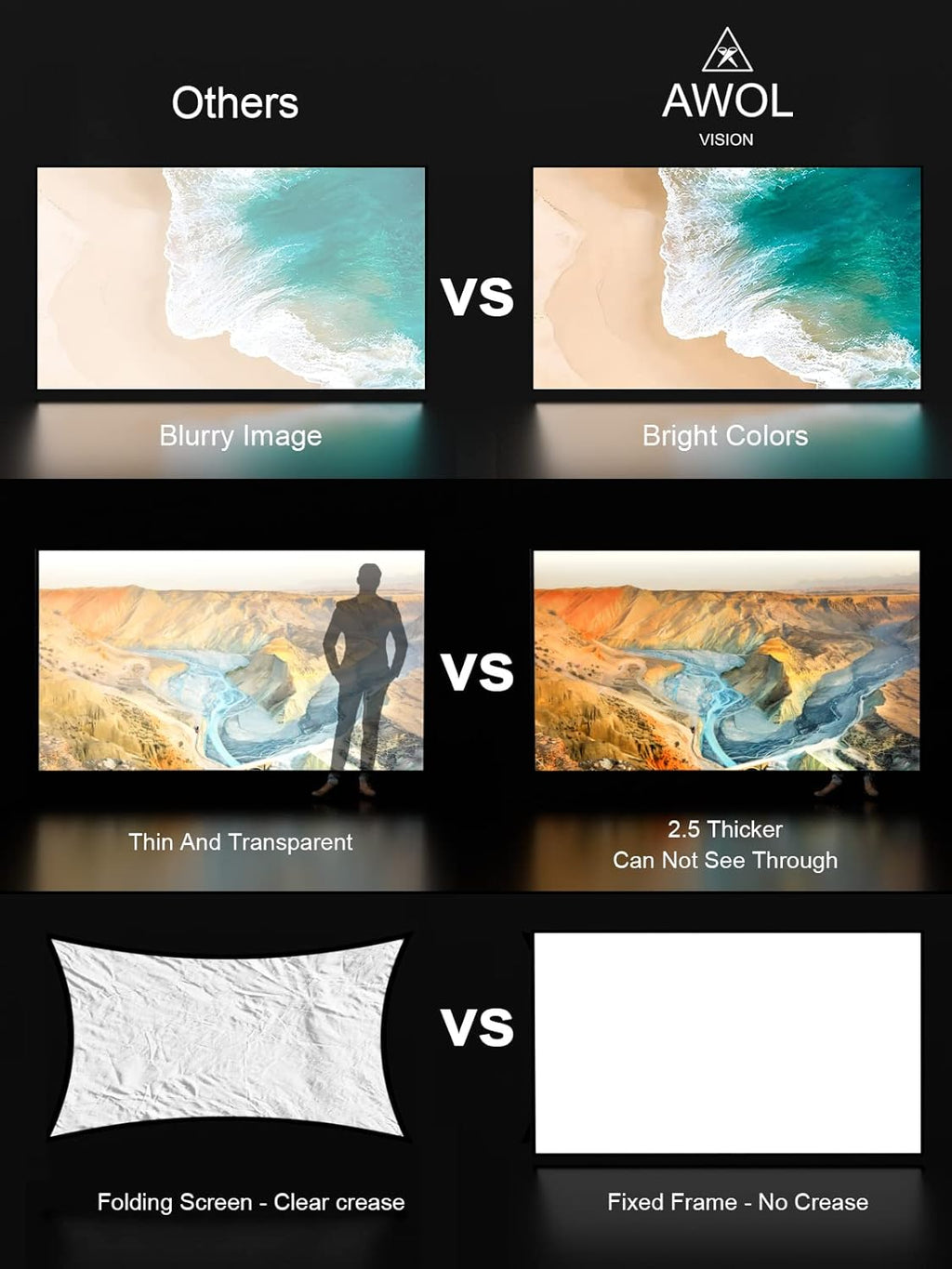 AWOL VISION 135-inch Projector Screen Fixed Frame, 1.3 dB Peak Gain, The Perfect Combo with LTV-2500, 80% Picture Quality Improved, 4K / 8K Ultra HD, Active 3D Wall Mount Projector Screen, MW-135