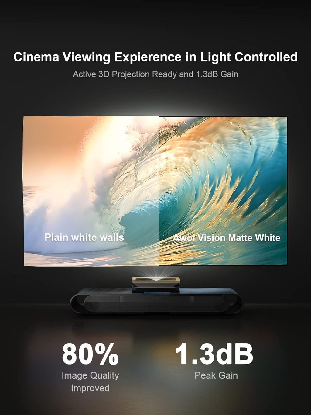 AWOL VISION 100-inch Projector Screen Fixed Frame, 1.3 dB Peak Gain, The Perfect Combo with LTV-2500, 80% Picture Quality Improved, 4K / 8K Ultra HD, Active 3D Wall Mount Projector Screen, MW-100