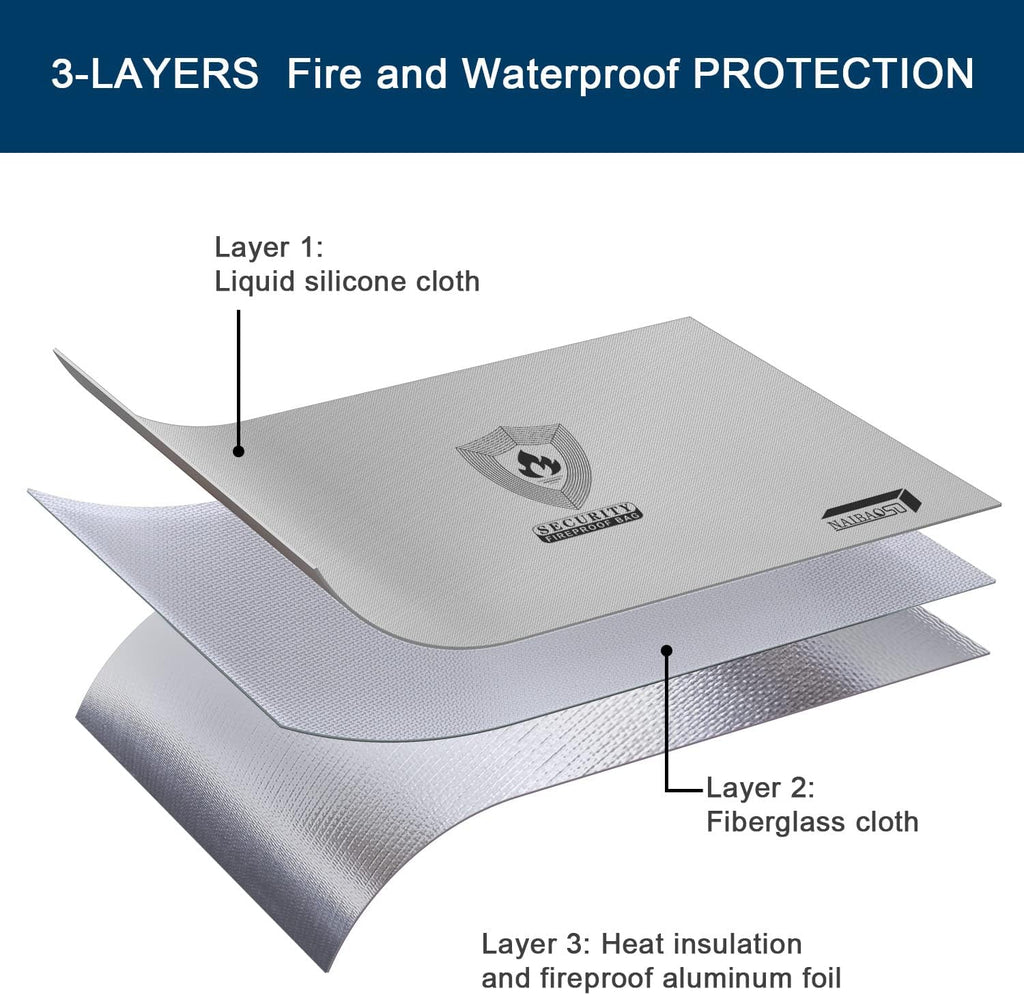 Fireproof Document Box (16"x 12" x 5") Silicone Coated with Shoulder Strap and Zipper Closure, Fireproof Money Bag (8.75"x6.0") for Cash, Coin, Credit Cards, Passport, and other Valuables