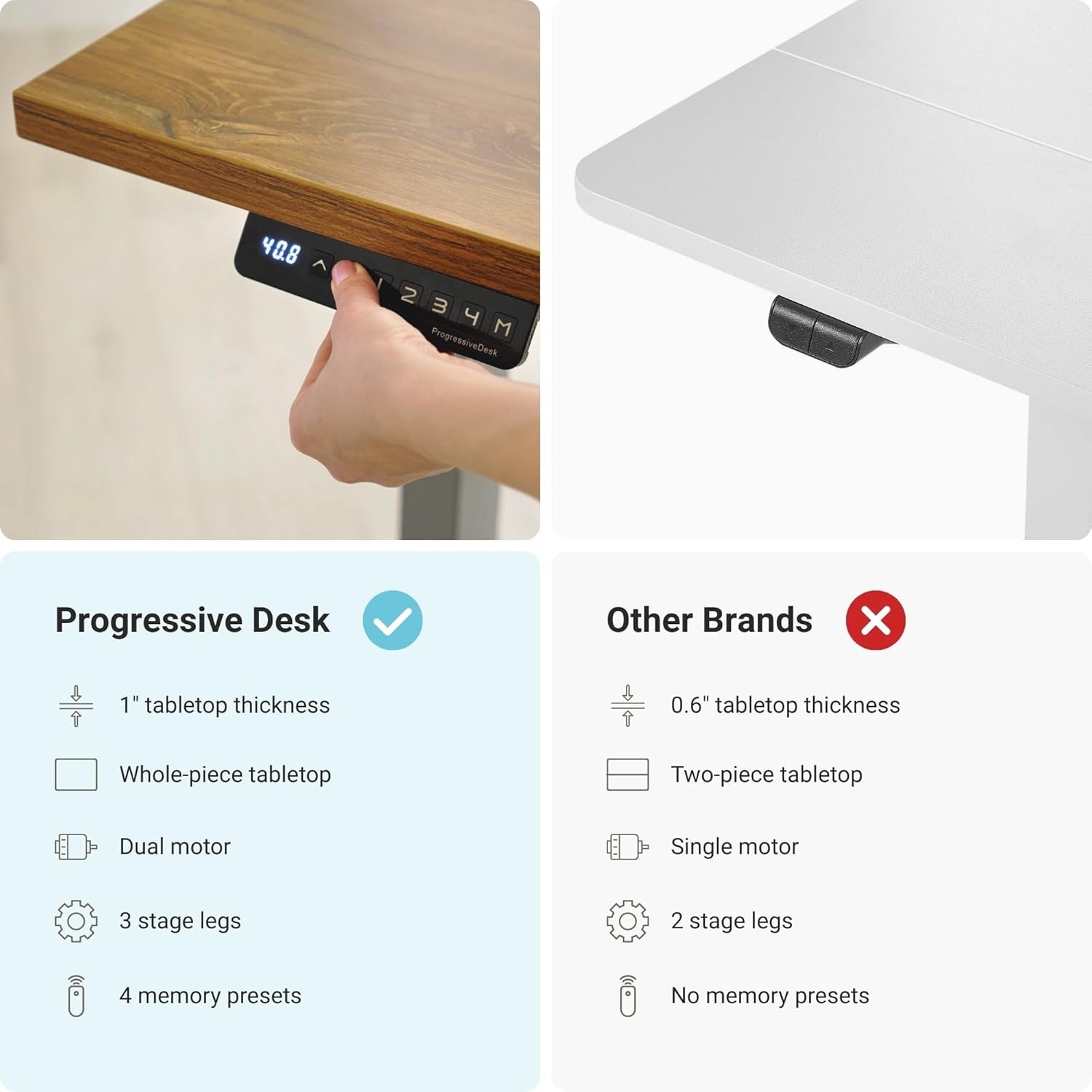 Progressive Desk Stand Up Height Adjustable Electric Standing Desk - 48" x 30" with Dual Motor, 3 Stages Sit Stand Table - Gray Oak, Black Frame