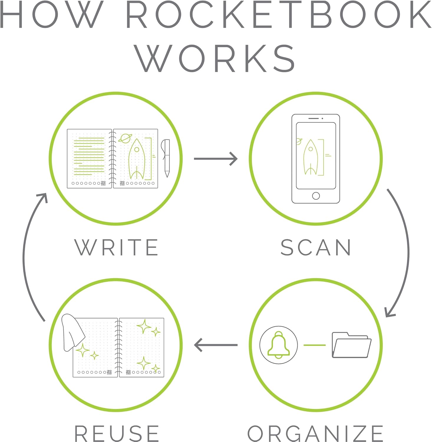 Rocketbook Smart Reusable Notebook, Flip Executive Size Spiral Notebook, Gray, (6" x 8.8"")