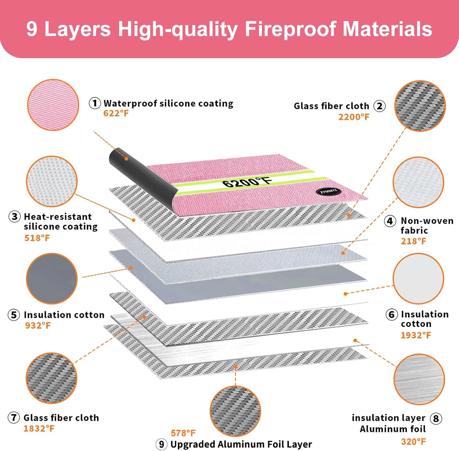 6200°F Upgraded Fireproof Document Bag with Waterproof Zipper,9 Layers of Heat Insulated Materials,Fireproof Money Bag for Cash,Valuables and Important Documents（Not Suitable for A4 Files）
