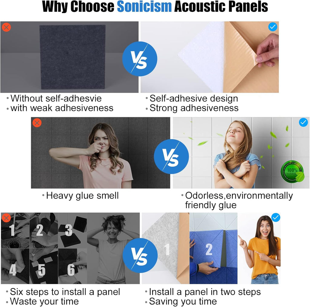 Sonicism 12 Pack Acoustic Wall Panels with Self-Adhesive, 12" X 12" X 0.4" Sound Proof Foam Panels, Decorative Soundproof Wall Panels, Sound Proof Absorbing Tiles for Home & Offices, White