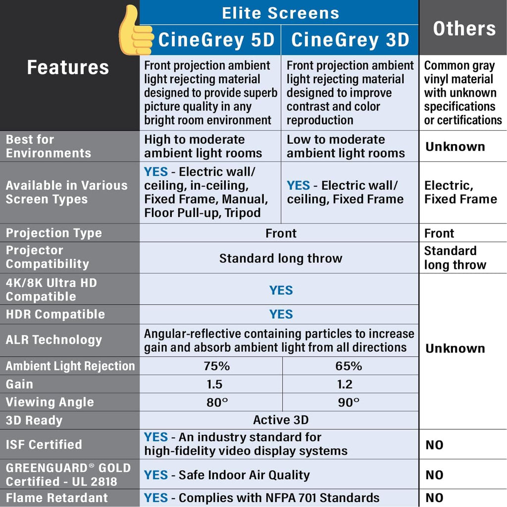 Elite Screens Aeon CineGrey 3D, 100" Fixed Frame CLR/ALR Projector Screen 16:9, Standard Throw Projection, Edge Free Ceiling & Ambient Light Rejecting, Wall-Mounted, for Movie Home Theater, AR100DHD3