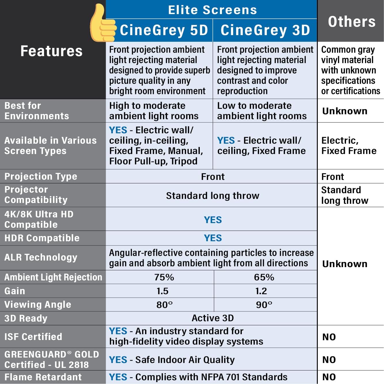 Elite Screens Aeon CineGrey 3D, 120" Fixed Frame CLR/ALR Projector Screen 16:9, Standard Throw Projection, Edge Free Ceiling & Ambient Light Rejecting, Wall-Mounted, for Movie Home Theater, AR120DHD3