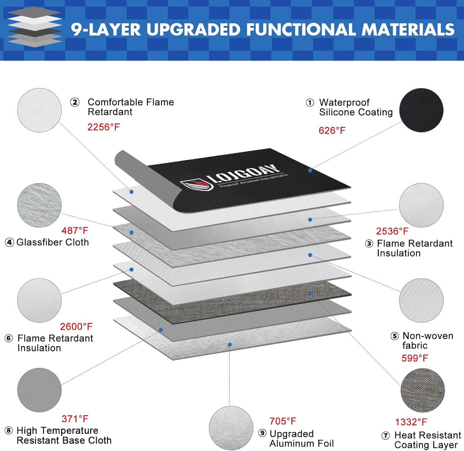 Upgraded Fireproof Document Bag - with 6200°F Heat Insulated, Fireproof Money Bag for Cashwith Fireproof Zipper, 9 Layers of Functional Materials, Water Fire Proof Bag Fireproof Bag (Silver, 13"x11")