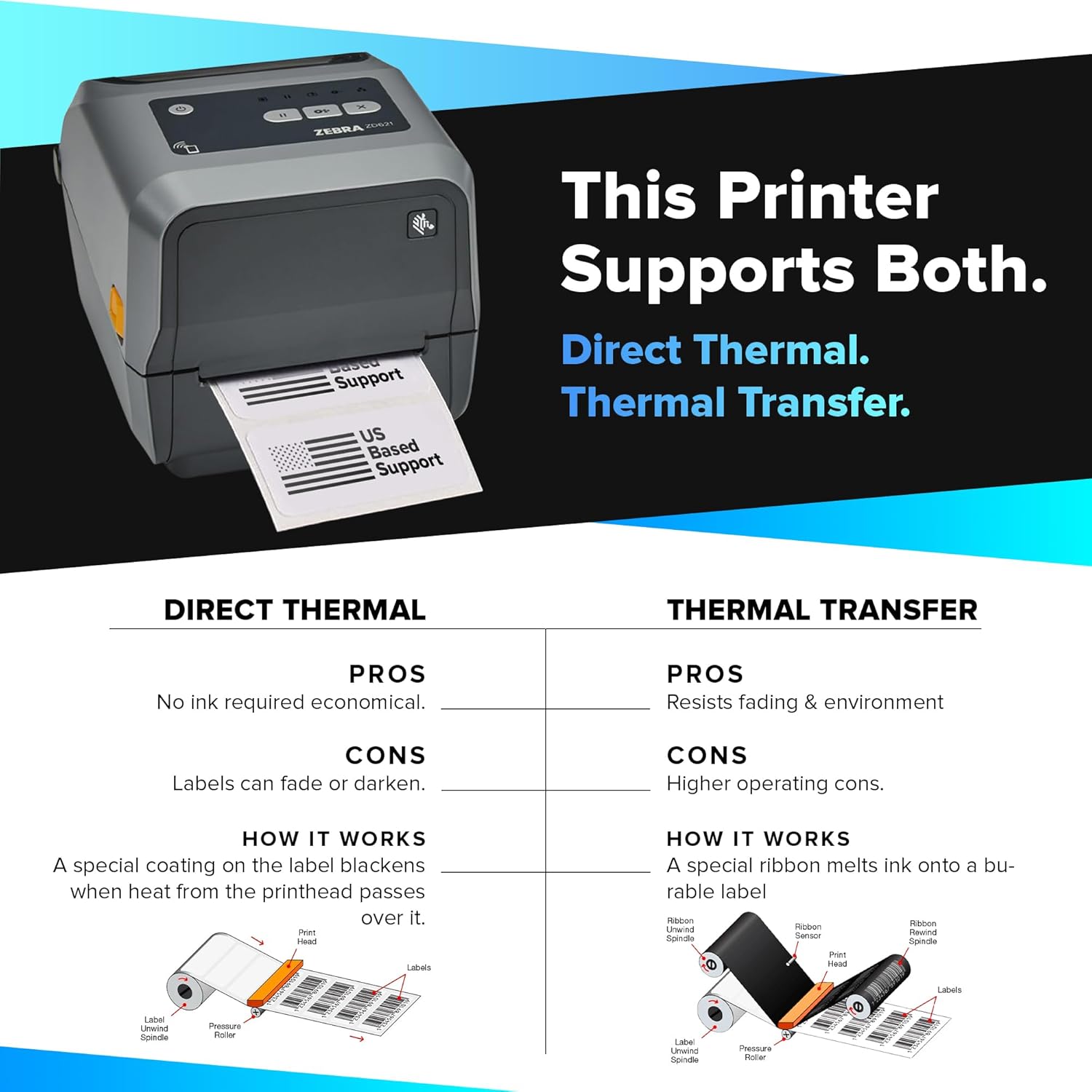 Zebra ZD621 | Thermal Transfer & Direct Thermal Printer ZD6A043-301F00EZ | 300 DPI | USB, USB Host, Ethernet, Serial, BTLE5 Connectivity | Includes Jetset Software