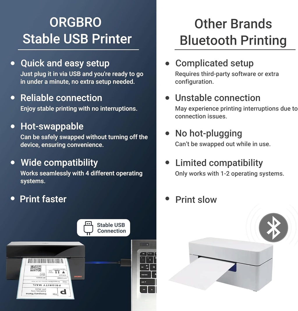 ORGBRO Z1 Shipping Label Printer, 4x6 Thermal Label Printer for Small Business, High Speed Sticker Maker for Commercial Grade Shipping Packages, Used for Amazon, Ebay, Shopify, USPS (USB Only)