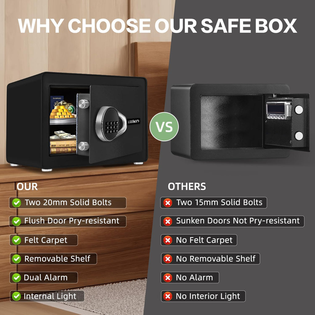 Safe for Home, 1.0 Cubic Feet Small Safe with Removable Shelf, Alarm System, Digital Electronic Security Money Box for Cash, Document, Home, Office, Hotel Use, Black, 9.84"D x 13.78"W x 9.84"H