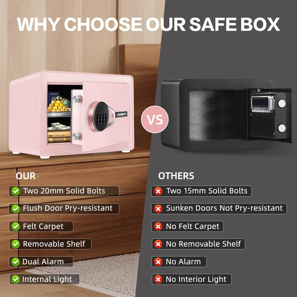 Safe for Home, 1.0 Cubic Feet Small Safe with Removable Shelf, Alarm System, Digital Electronic Security Money Box for Cash, Document, Home, Office, Hotel Use, Pink, 9.84"D x 13.78"W x 9.84"H