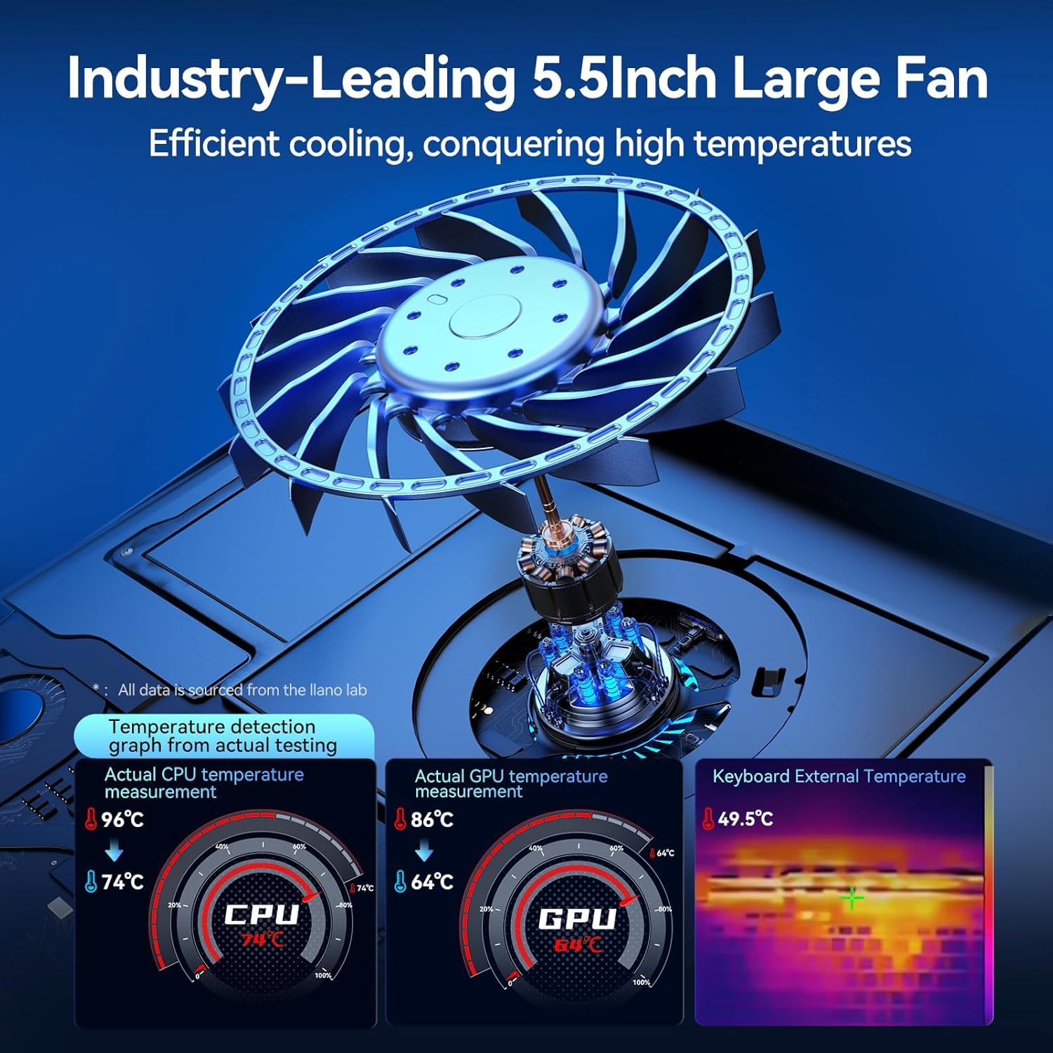 llano V12 RGB Laptop Cooling Pad, Gaming Laptop Cooler with 5.5 Inch Powerful Turbofan, Fast Cooling Laptop 15.6-21in, Adjustable Speed, Touch Control, LCD Screen, Black (RGB)