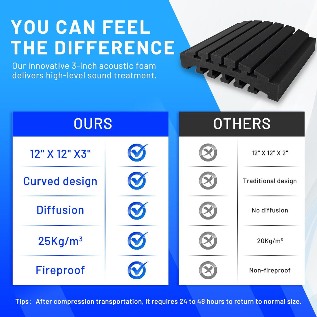 24 Pack Curved Acoustic Foam Panels 3" x 12" x 12" Sound Proof Foam Panels Soundproofing Noise Cancelling Wedge Panels for Home Office Recoding Studio with 150 PCS Double-Side Adhesive