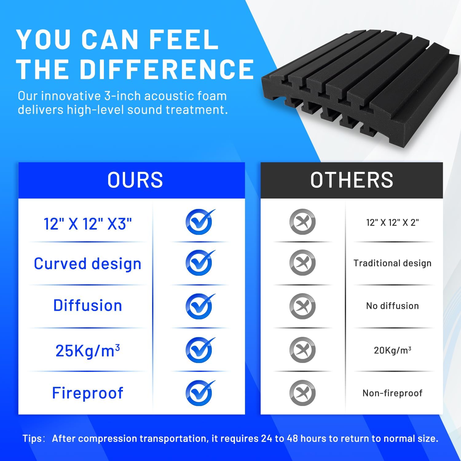 24 Pack Curved Acoustic Foam Panels 3" x 12" x 12" Sound Proof Foam Panels Soundproofing Noise Cancelling Wedge Panels for Home Office Recoding Studio with 150 PCS Double-Side Adhesive