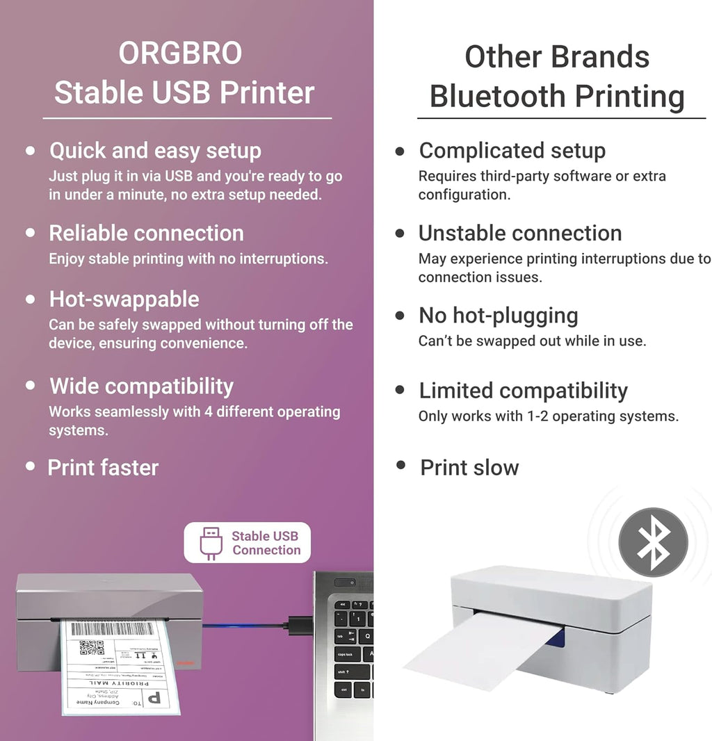 ORGBRO Z1 Thermal Shipping Label Printer, 4x6 Label Printer for Small Business, High Speed for Commercial Grade Shipping Packages, Support Windows, Mac, Chrome and Linux (USB Only)