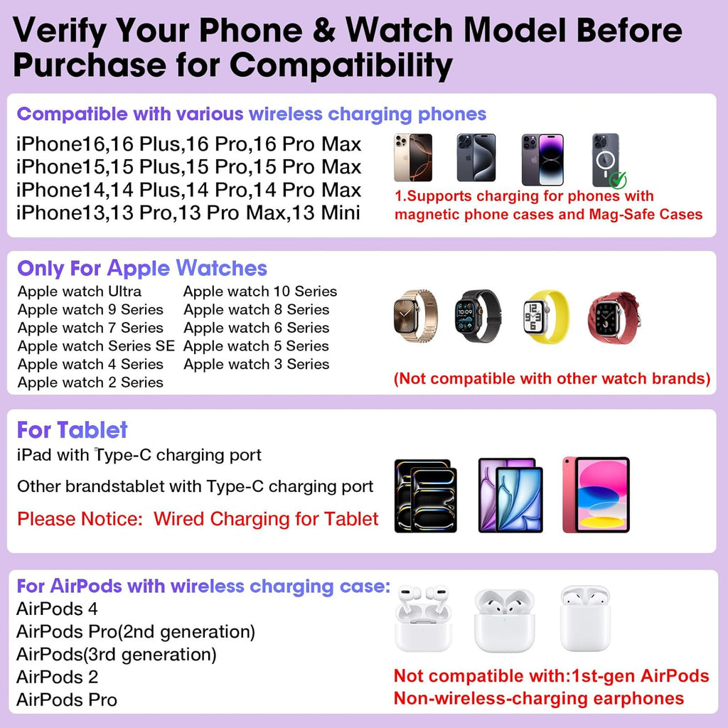 30W Charging Station for Apple Products, Foldable Wireless Charger with Clock Display&7 Color Light, Wired Charging for iPad/Tablet Charging Station for iPhone17, for Apple Watch10 for AirPods4(White