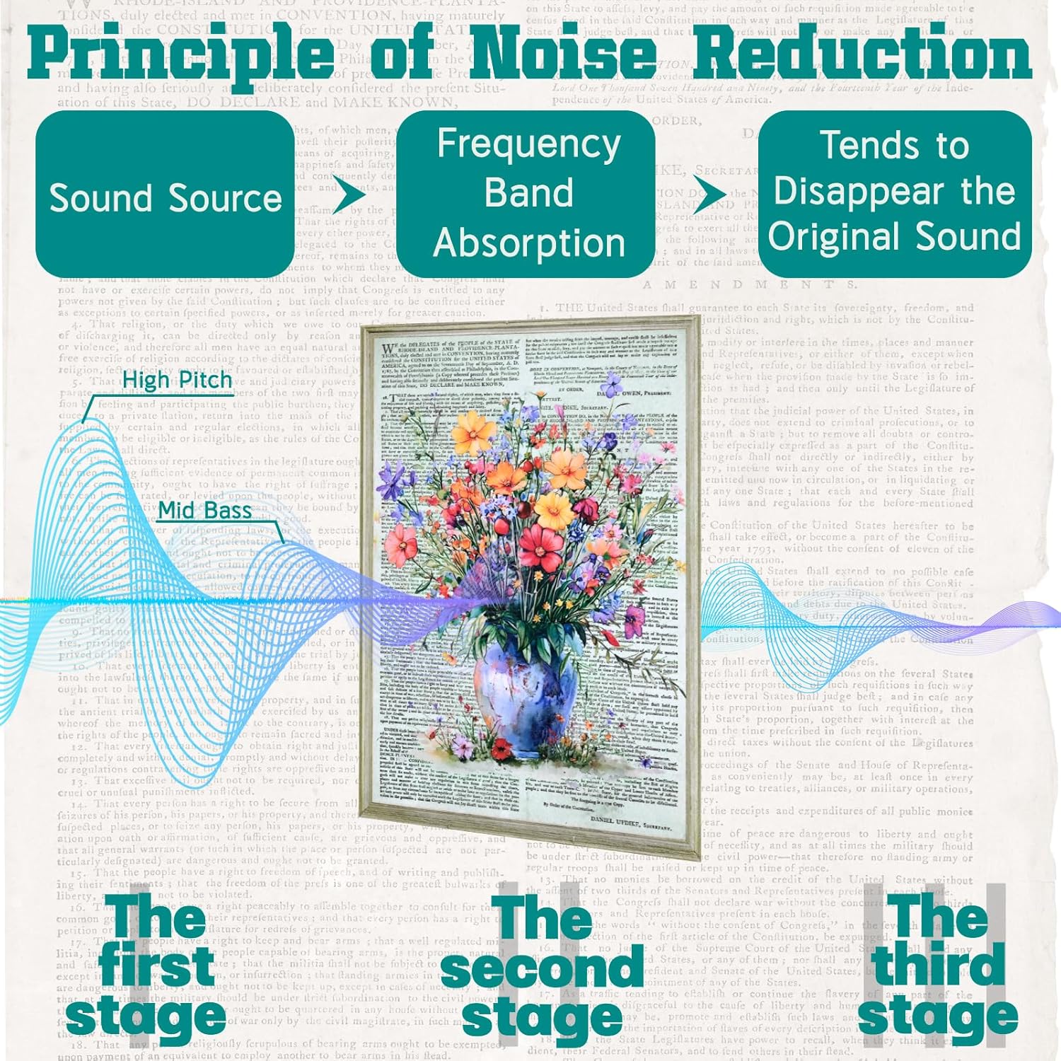 Acoustic Panels, 8 Pack Soundproof Wall Panels, 48"x32"Self-Adhesive Decorative Sound Absorbing Wall Panels, Noise Canceling Soundproof Padding, Acoustic Treatment for Room(Blossom in Ruins)