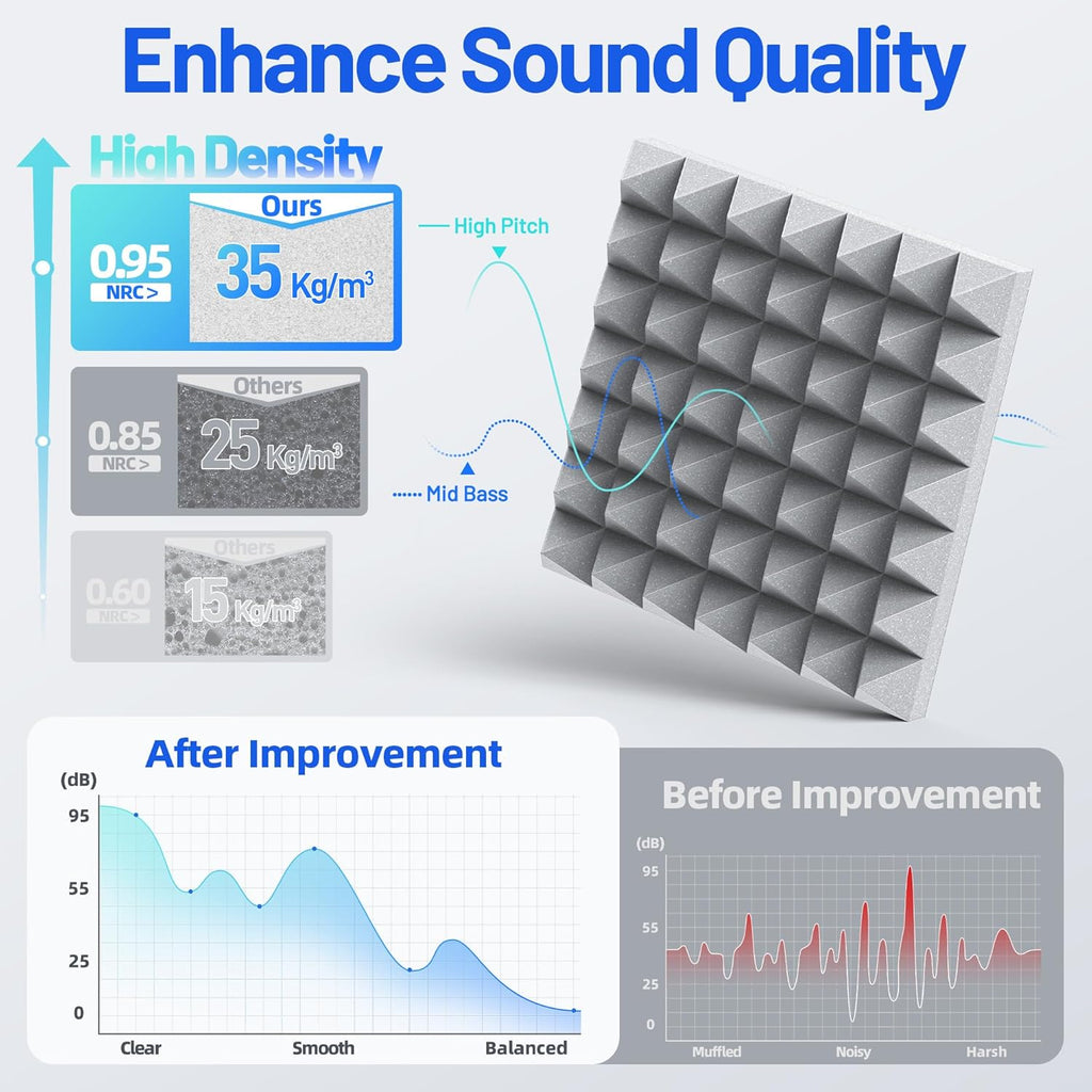 12 Pack Pyramid Sound Proof Foam Panels for Walls with Updated Self-Adhesive 2"X12"X12" High Density Acoustic Panels Sound Absorbing Fast-Expanding Soundproof Wall Panels for Gaming Studio Decor- Gray