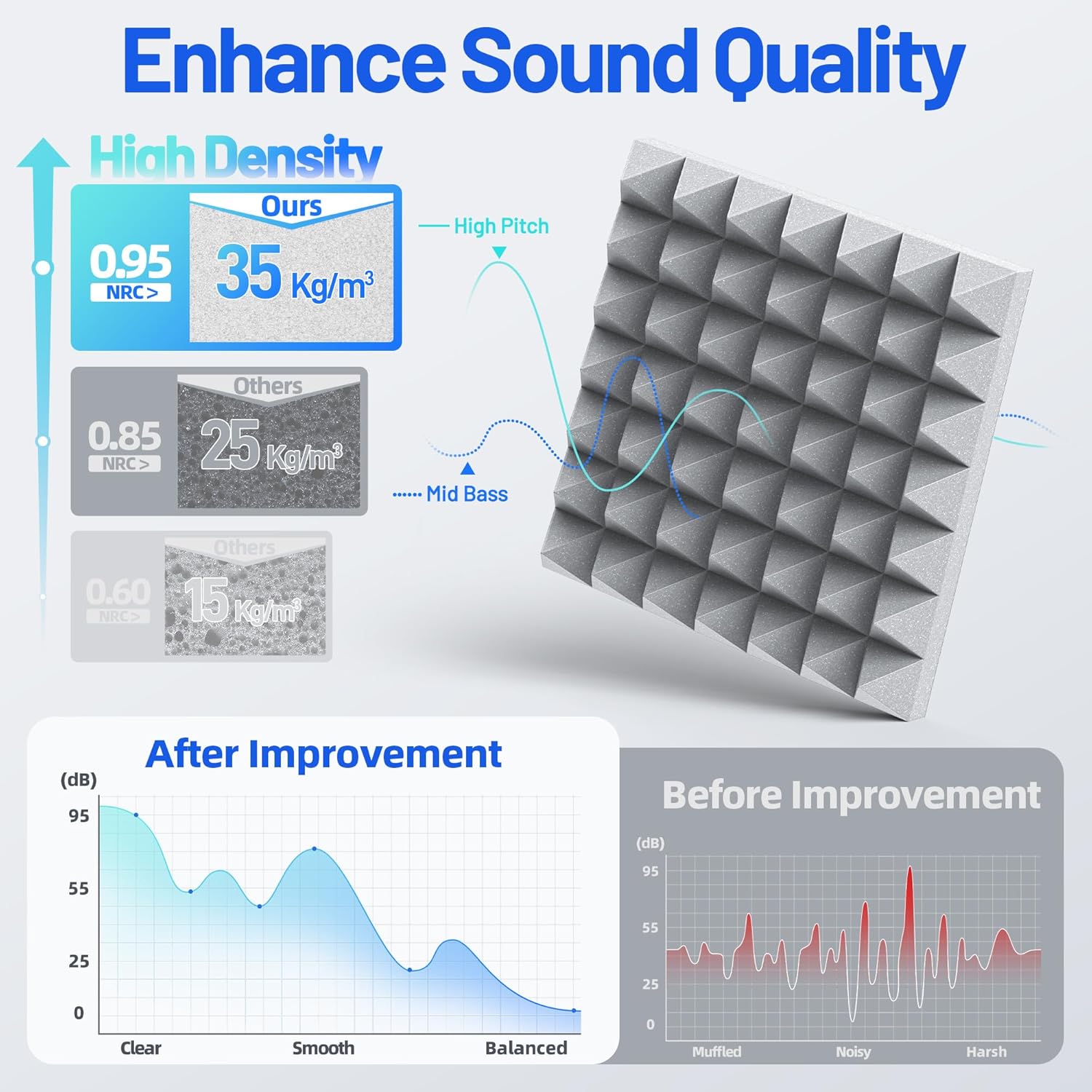 12 Pack Pyramid Sound Proof Foam Panels for Walls with Updated Self-Adhesive 2"X12"X12" High Density Acoustic Panels Sound Absorbing Fast-Expanding Soundproof Wall Panels for Gaming Studio Decor- Gray