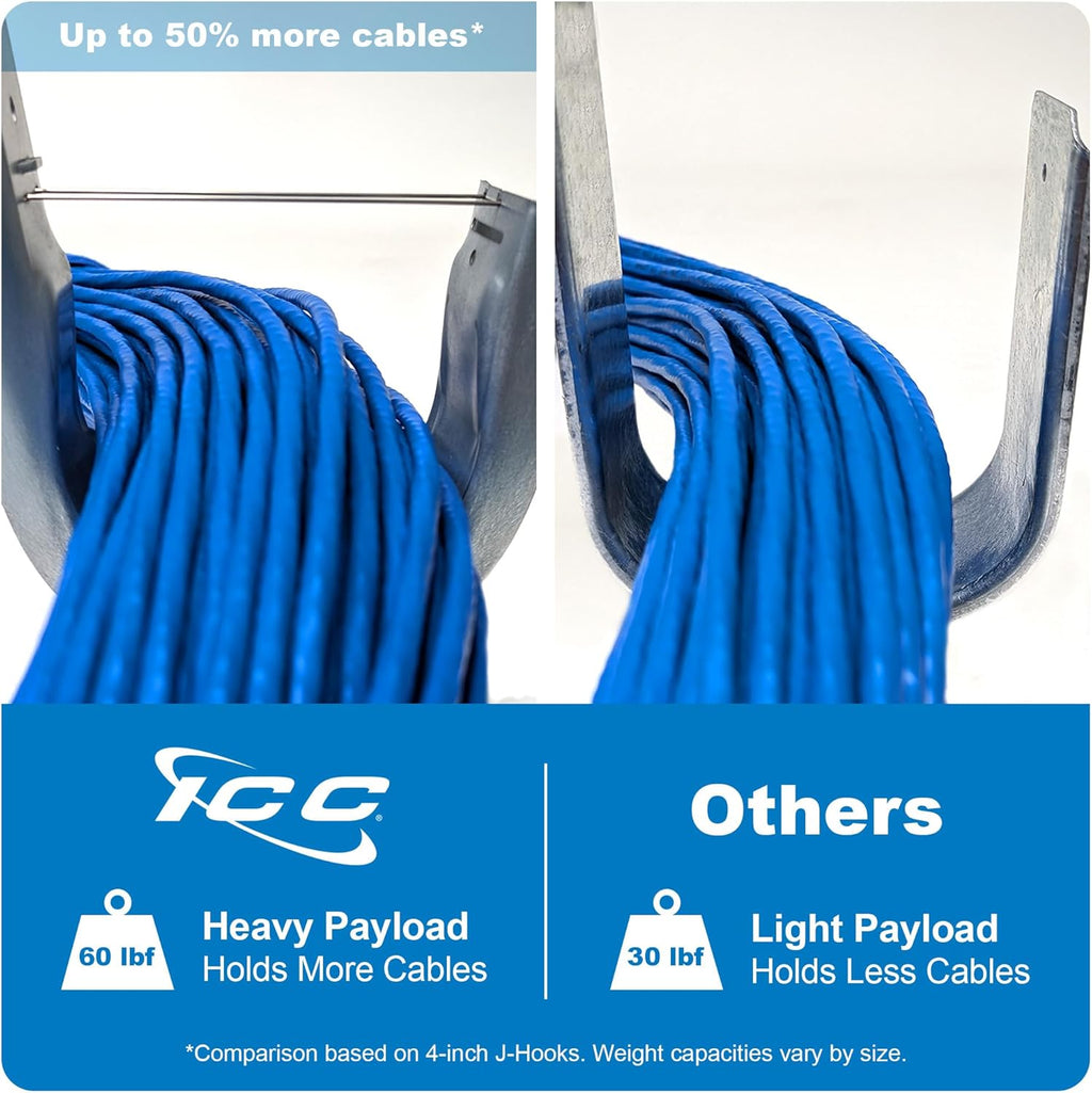ICC Batwing J Hook 4” with Retainer Clip - Galvanized Steel Cable Management Hooks for Hanging Cable to Hanger Wire and Threaded Rod - Rust-Resistant, EIA and TIA Compliant - 4 Inch 25 Pack