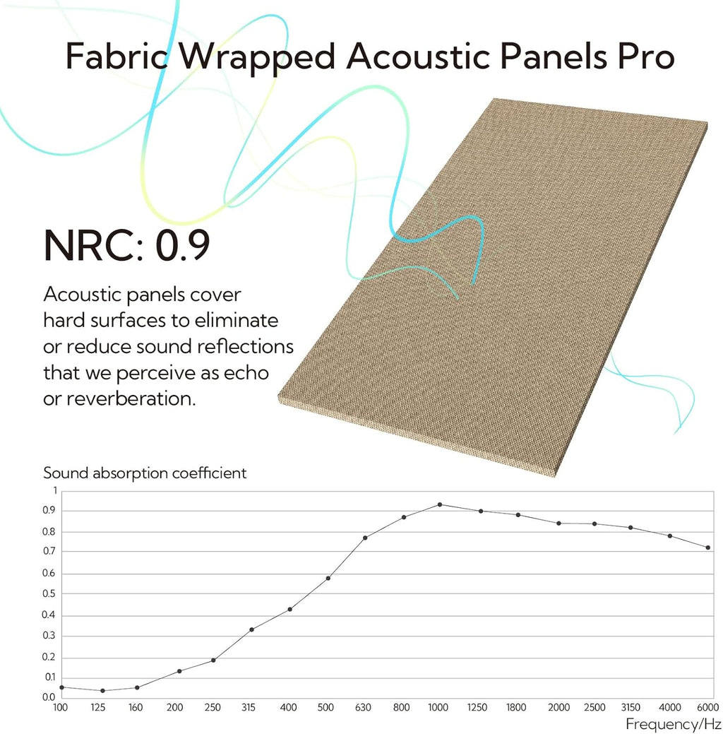 Olanglab Acoustic Panels 2 Pack, 48''x24'' Large Sound Panels, Fabric Wrapped Sound Proof Foam Panels for Walls, Sound Absorbing Panels for Recording Studio Acoustical Treatments (Khaki)