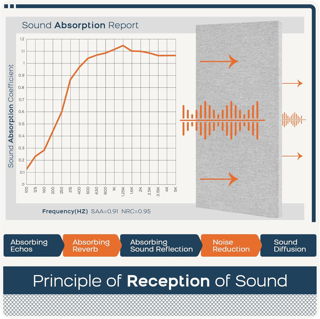BUBOS 4 PCS Acoustic Panels,23.6''x11.8'' Fabric Soundproof Wall Panels,Self-adhesive Sound Absorbing Panels for Studios, Office, Home Theater,Fabric-Clad Grey