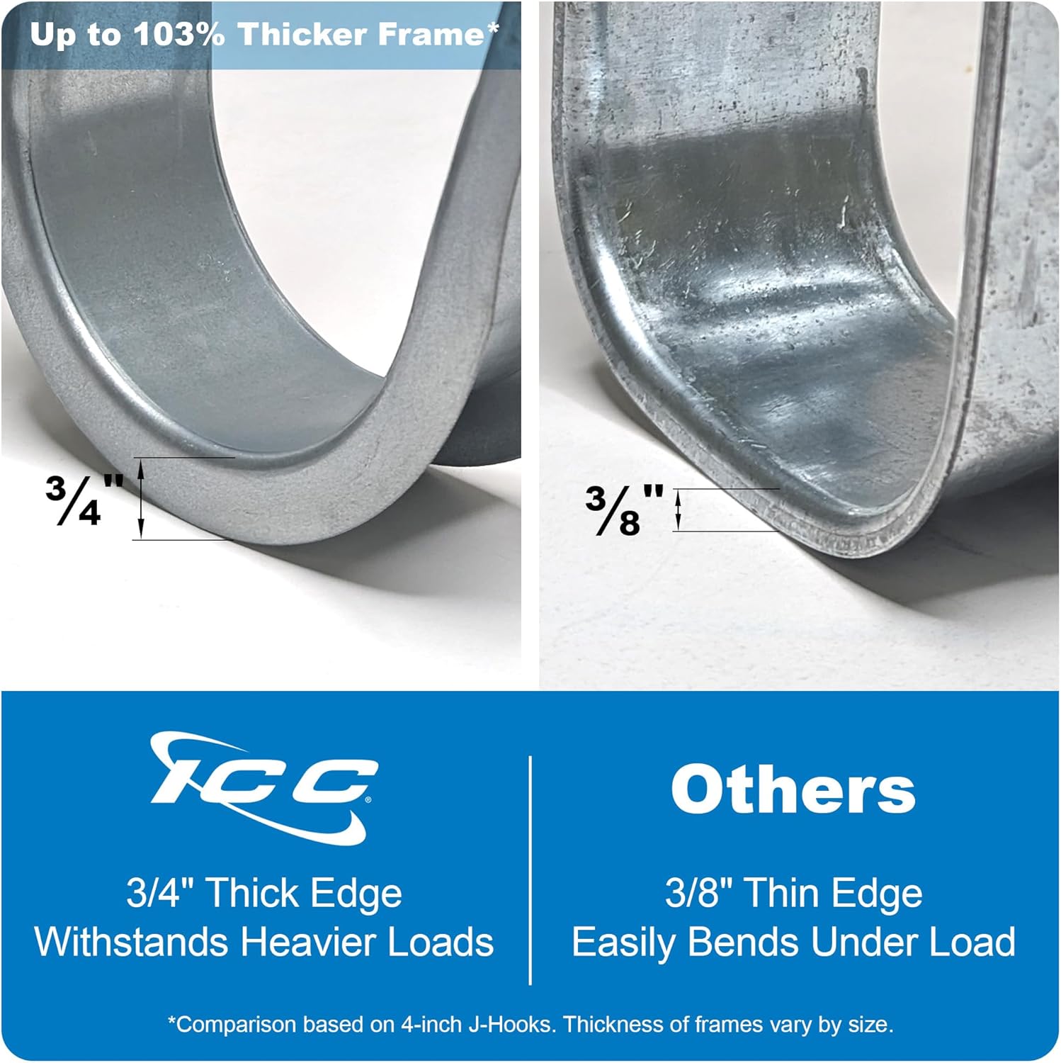 ICC Ceiling Mount J Hook 2” with Retainer Clip - Galvanized Steel Cable Management Hooks for Hanging Cable - Rust-Resistant, EIA and TIA Compliant - 2 Inch 25-Pack