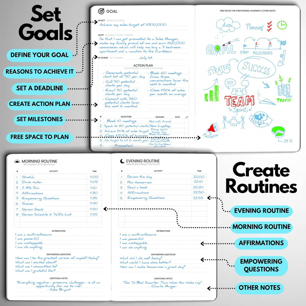 Undated Daily Planner – 6-Month A5 Productivity Organizer with Full Page Per Day, Hourly Schedule, Goal Setting, Habit Tracker, Weekly & Monthly Pages – Hardcover Time Management Notebook (Turquoise)