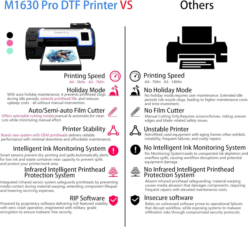 Lancelot Auto-Maintenance M1630 Pro DTF Bundle with Roll Feeder,White Ink Circulation for DIY T Shirt Printing,Doubled Speed Over L1800,L805 DTF Printer Machine(Printer+Oven+Laptop+Consumables)