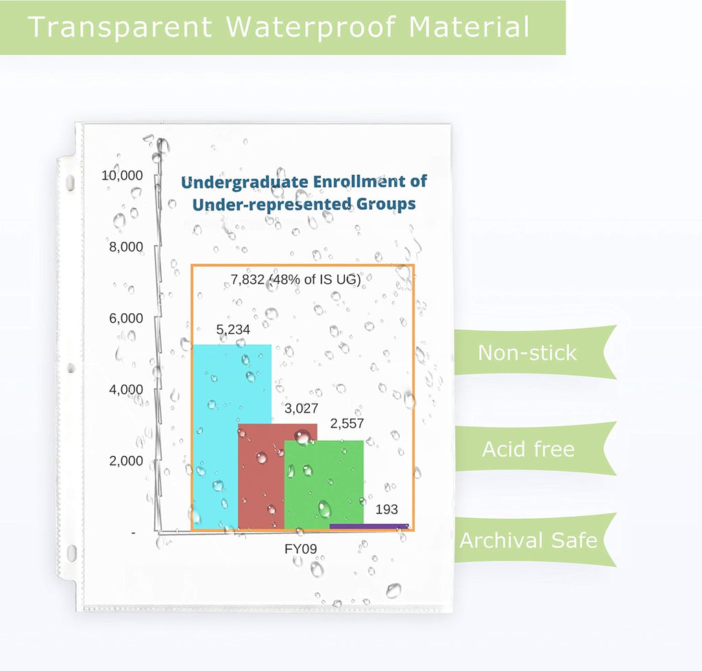 Performore 200-Pack Heavy Duty Sheet Protectors, 8.5x11, archival-Safe, high Clarity, Ink-Resistant, 3-Hole Punched—Perfect for organizing and Protecting documents.