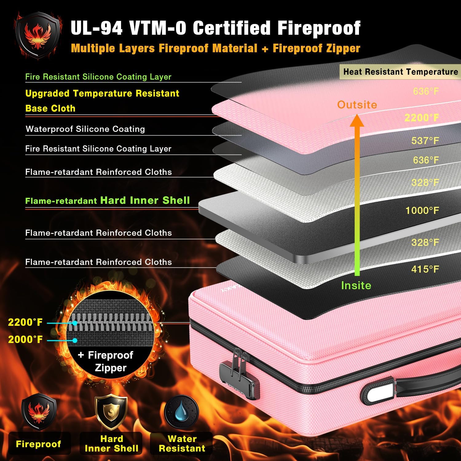 Fireproof Document Box with Fireproof Zipper, Hard Inner Shell Fireproof Document Bag with Lock, Fireproof Water Resistant Important Document Organizer 16 inch Laptop File Briefcase (Pink)
