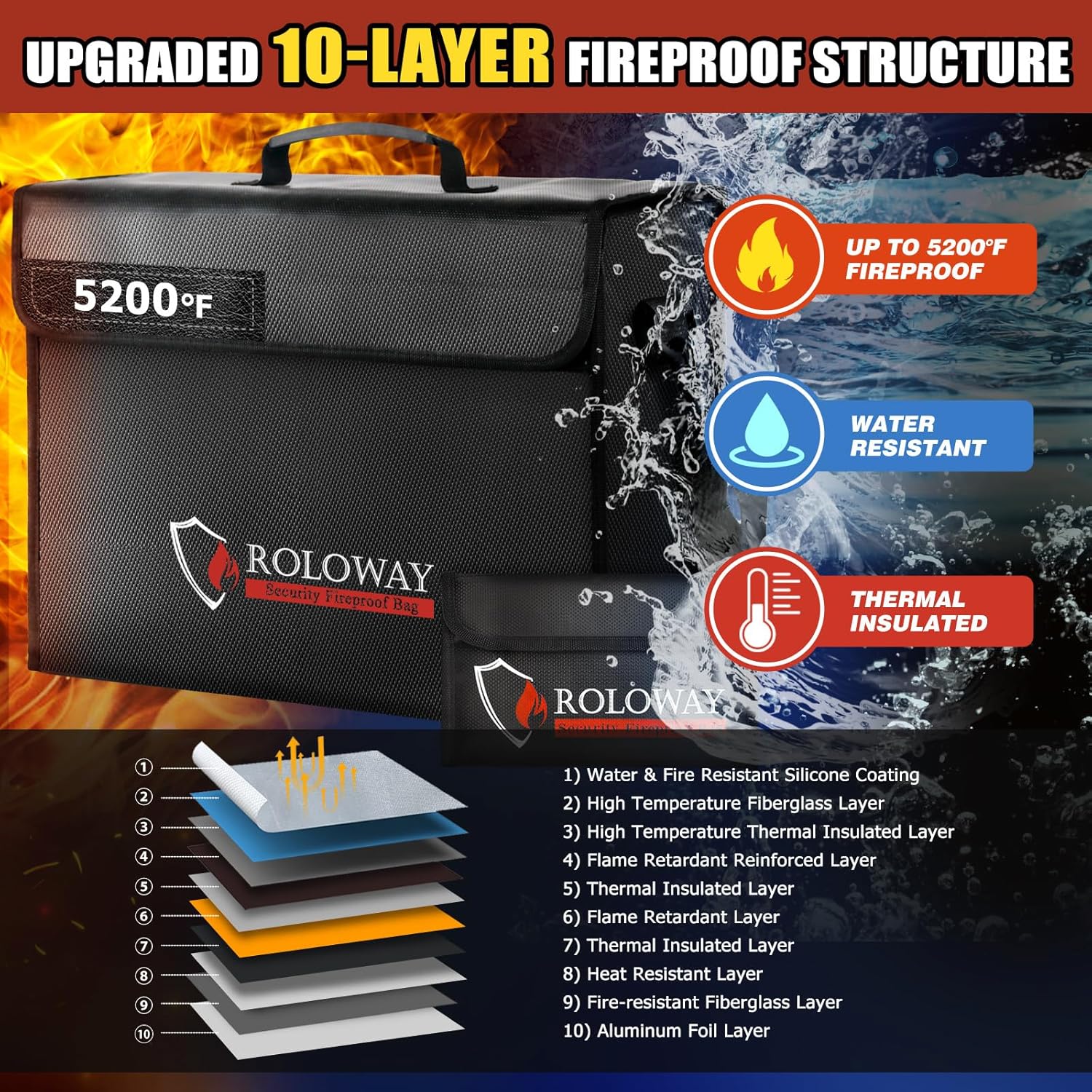 ROLOWAY Large Fireproof Bag 5200℉ Heat Insulated (17 x 12 x 5.8 inches), Fireproof Document Bag for Cash Safe and Document Safe