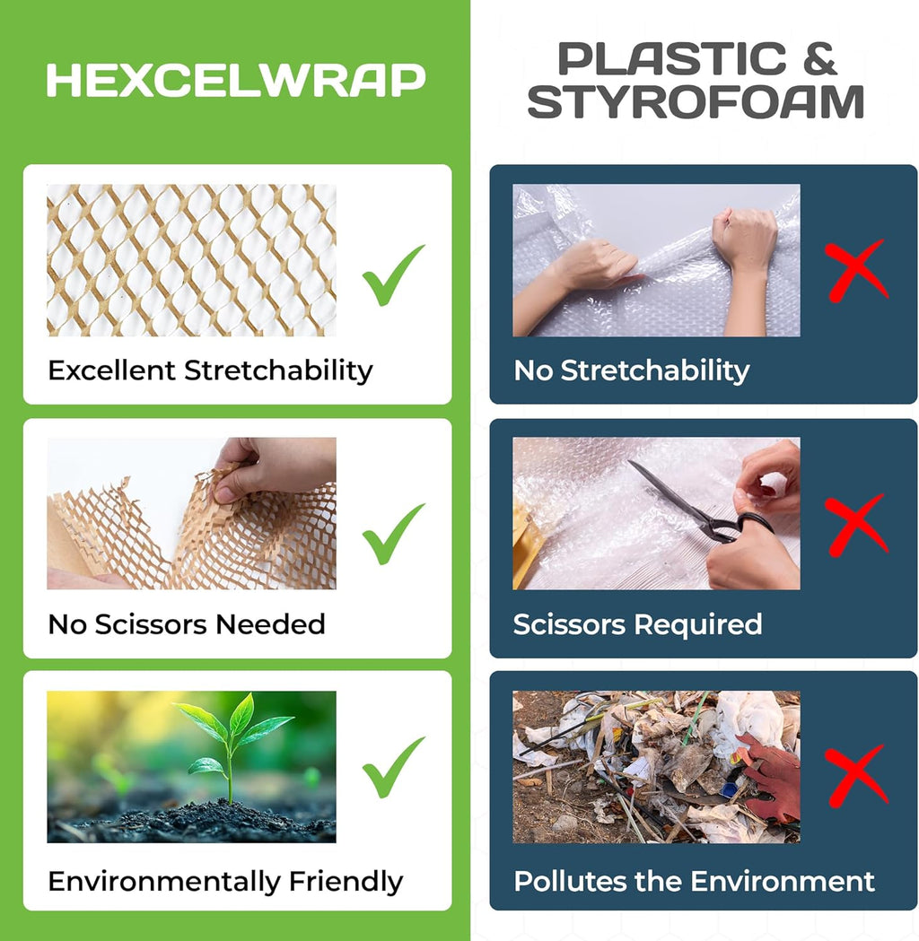 HexcelWrap Mini - Honeycomb Packing Paper, Eco-Friendly, Sustainable Paper Bubble Wrap for Shipping & Moving, Cushioned Packing Material in Dispenser - White, Pallet of 40, 12" x 750'